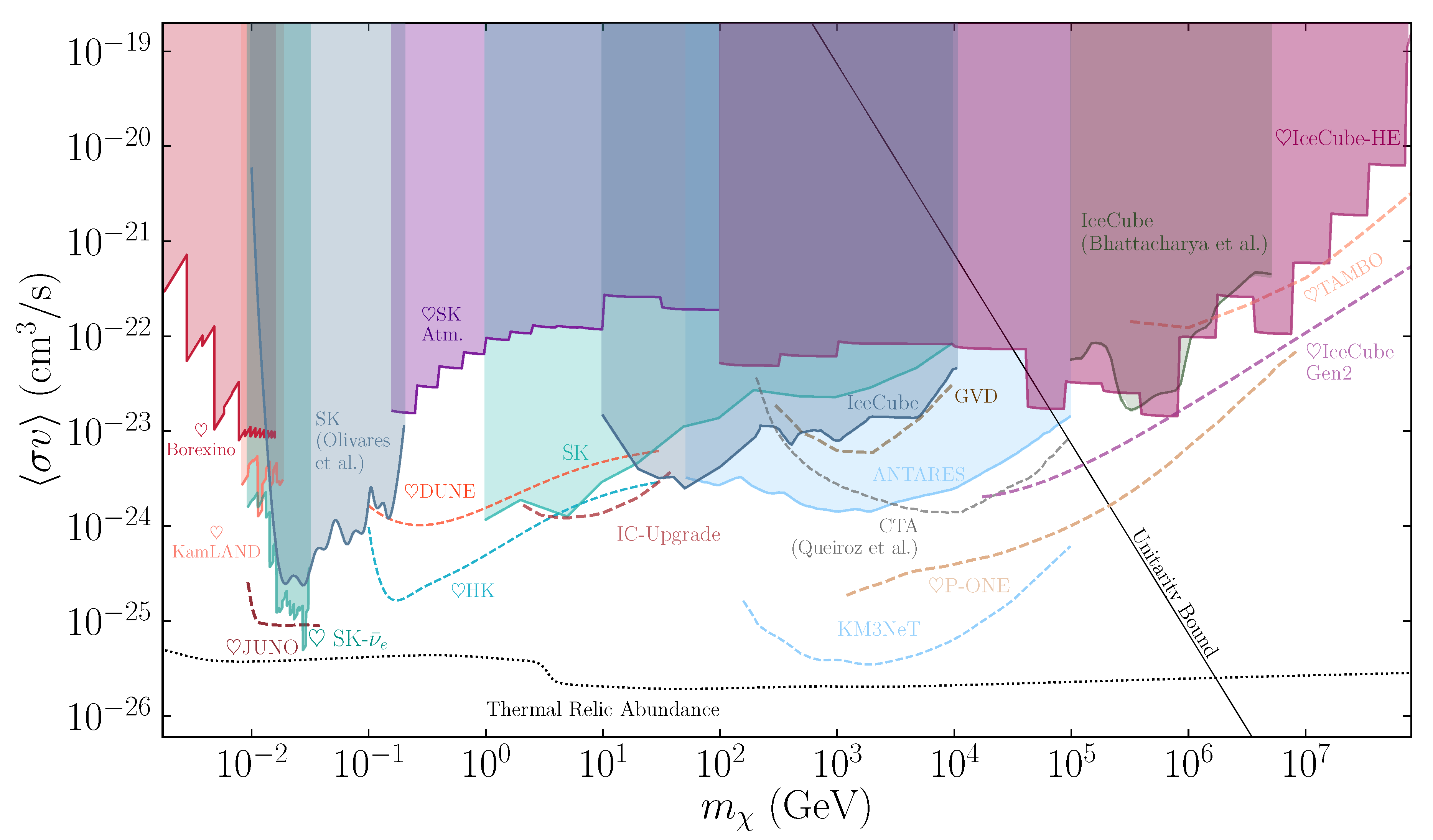 Symmetry 12 01648 g006