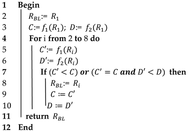 Symmetry 12 01661 i006