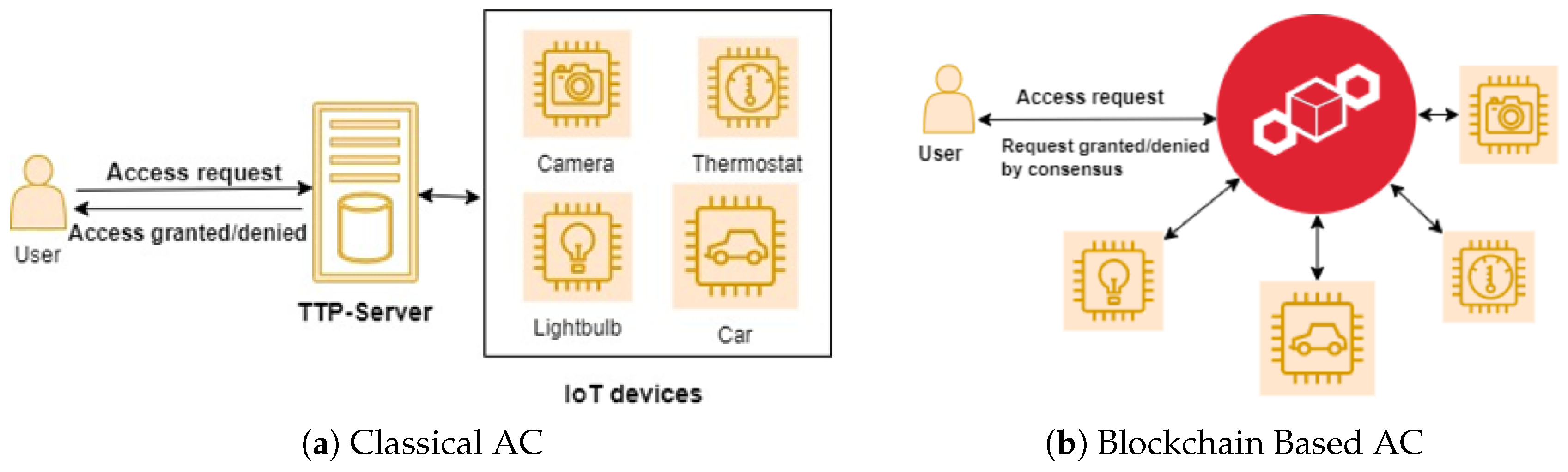 Symmetry 12 01663 g001