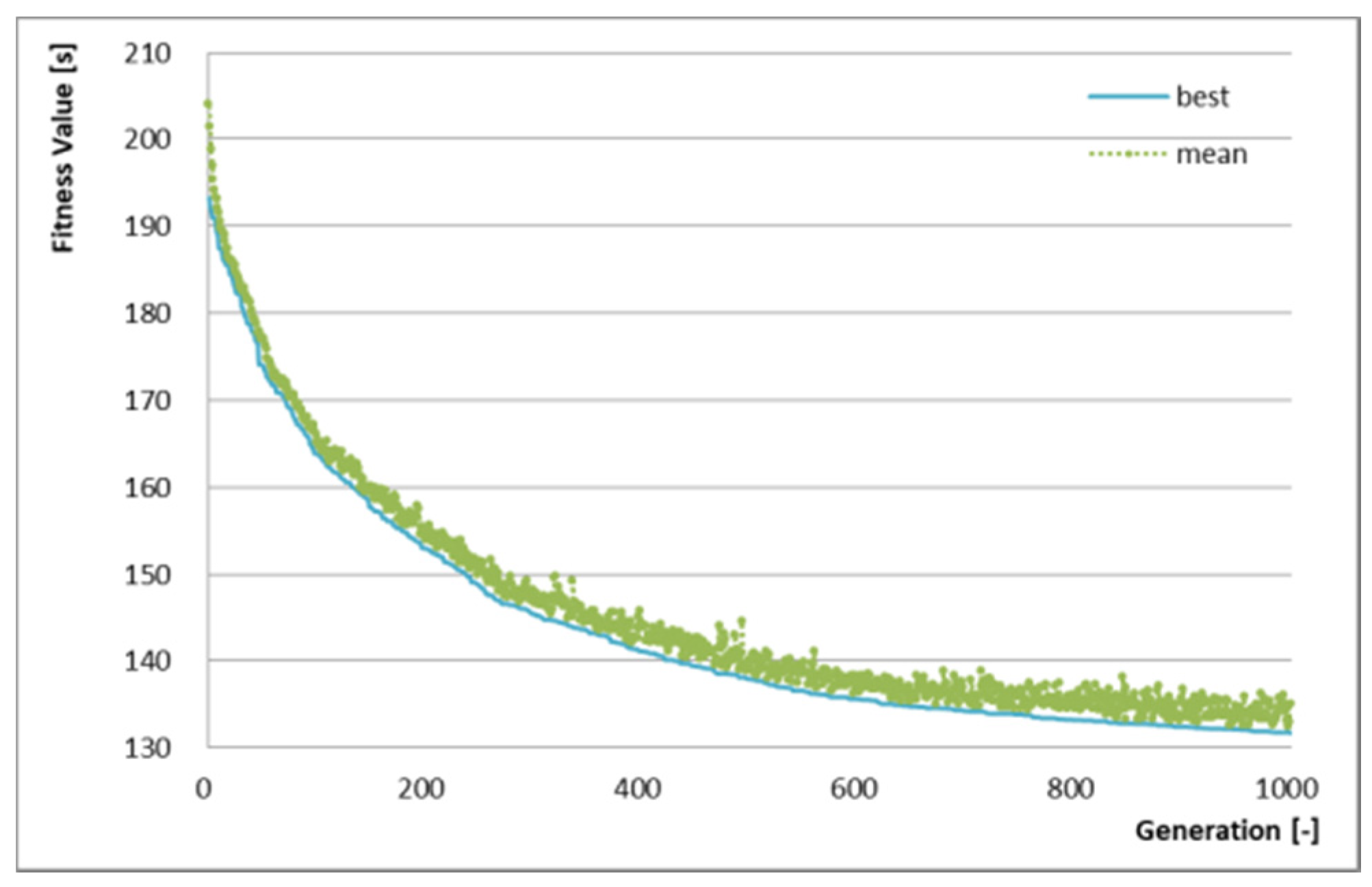 Symmetry 12 01665 g005