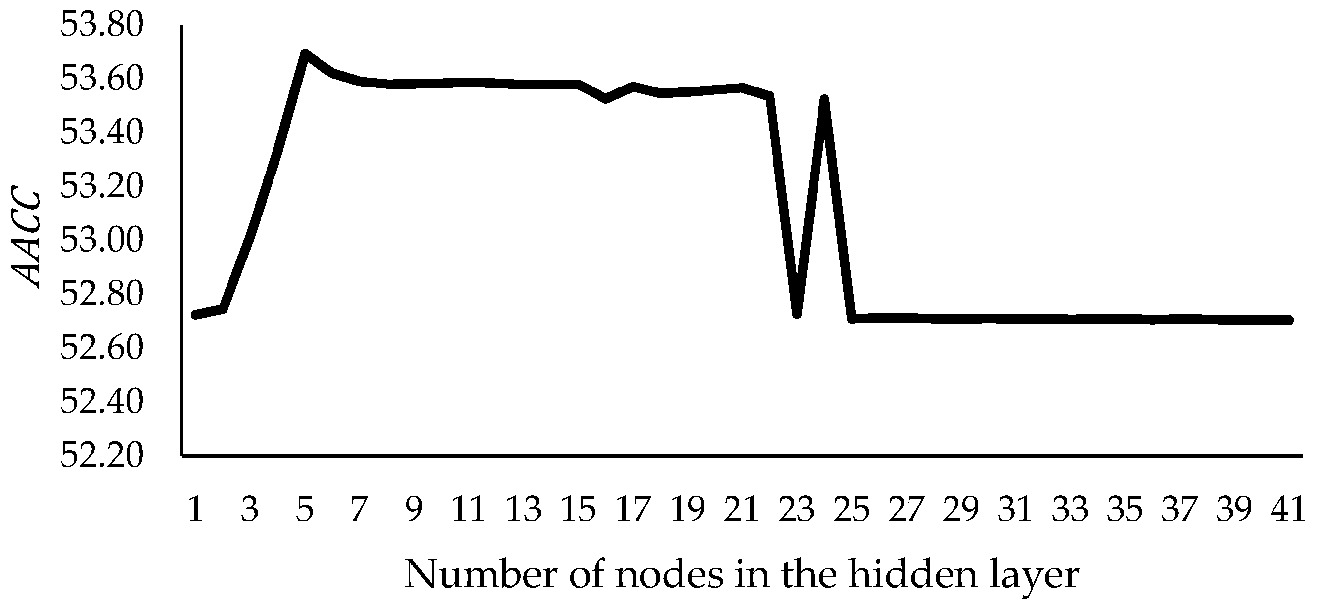 Symmetry 12 01666 g011