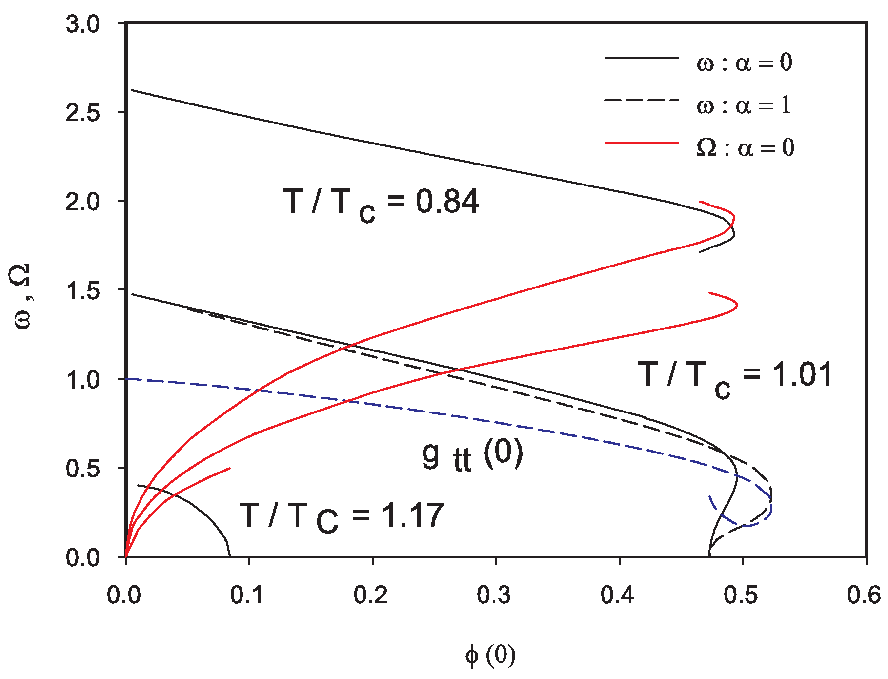 Symmetry 12 01668 g002
