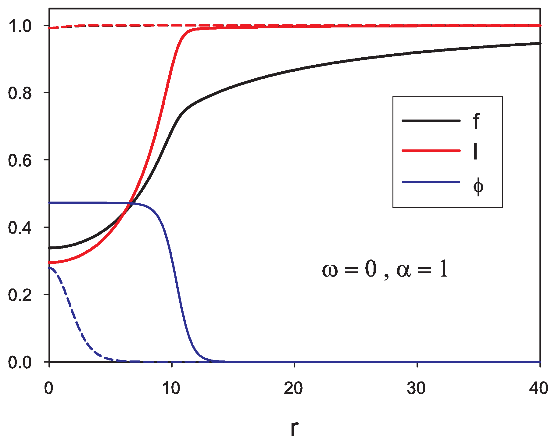 Symmetry 12 01668 g006