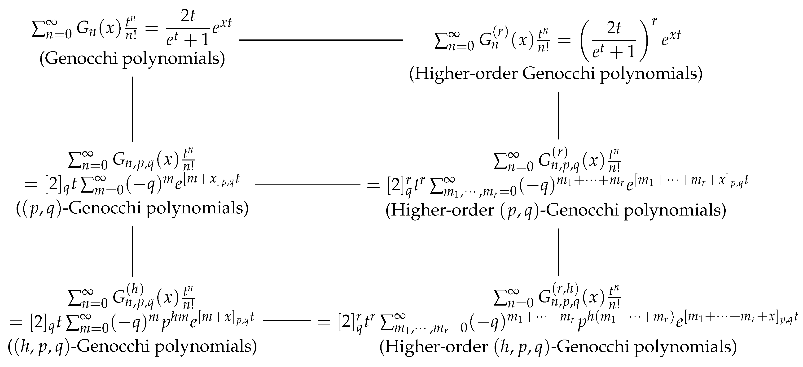 Symmetry 12 01670 i001