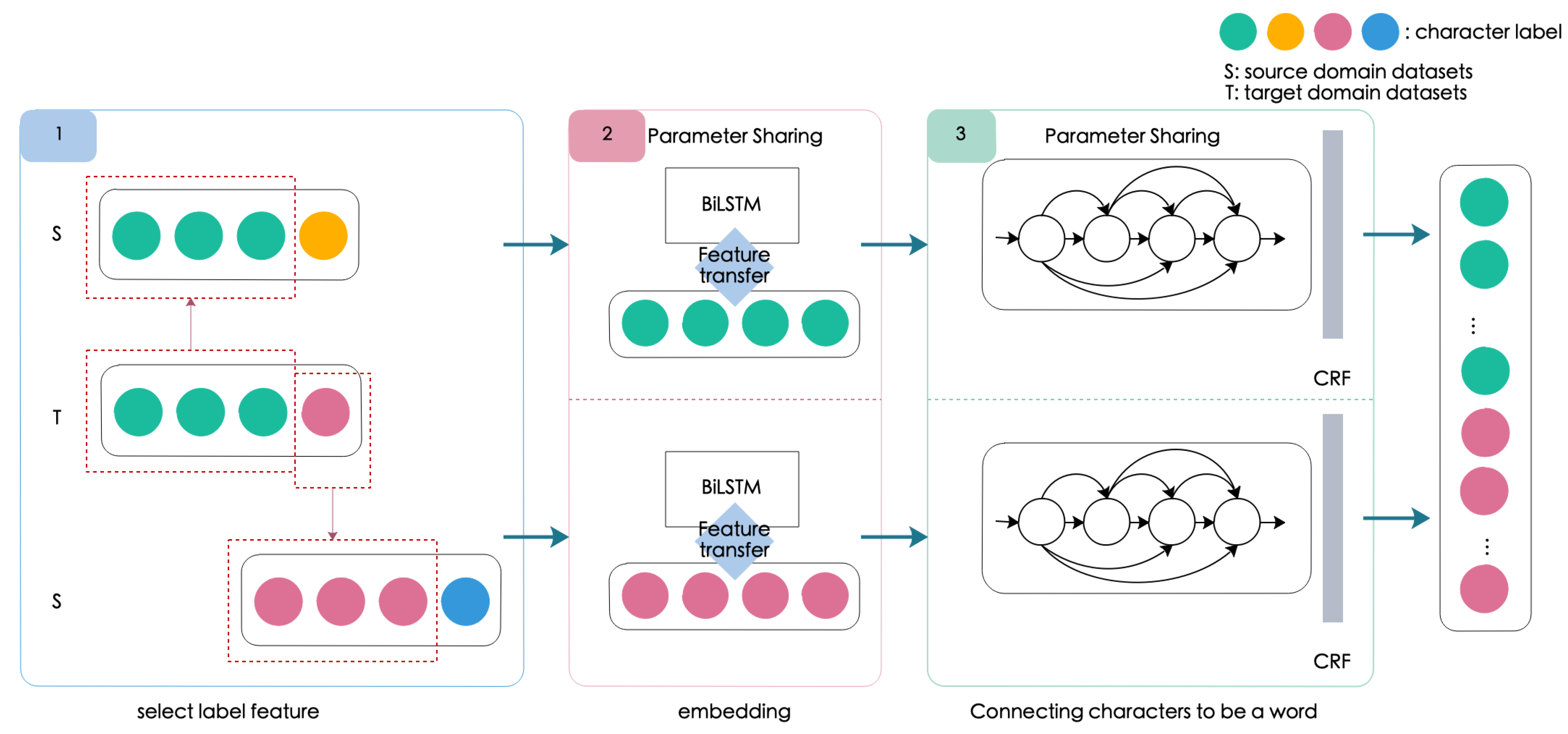 Symmetry 12 01673 g002