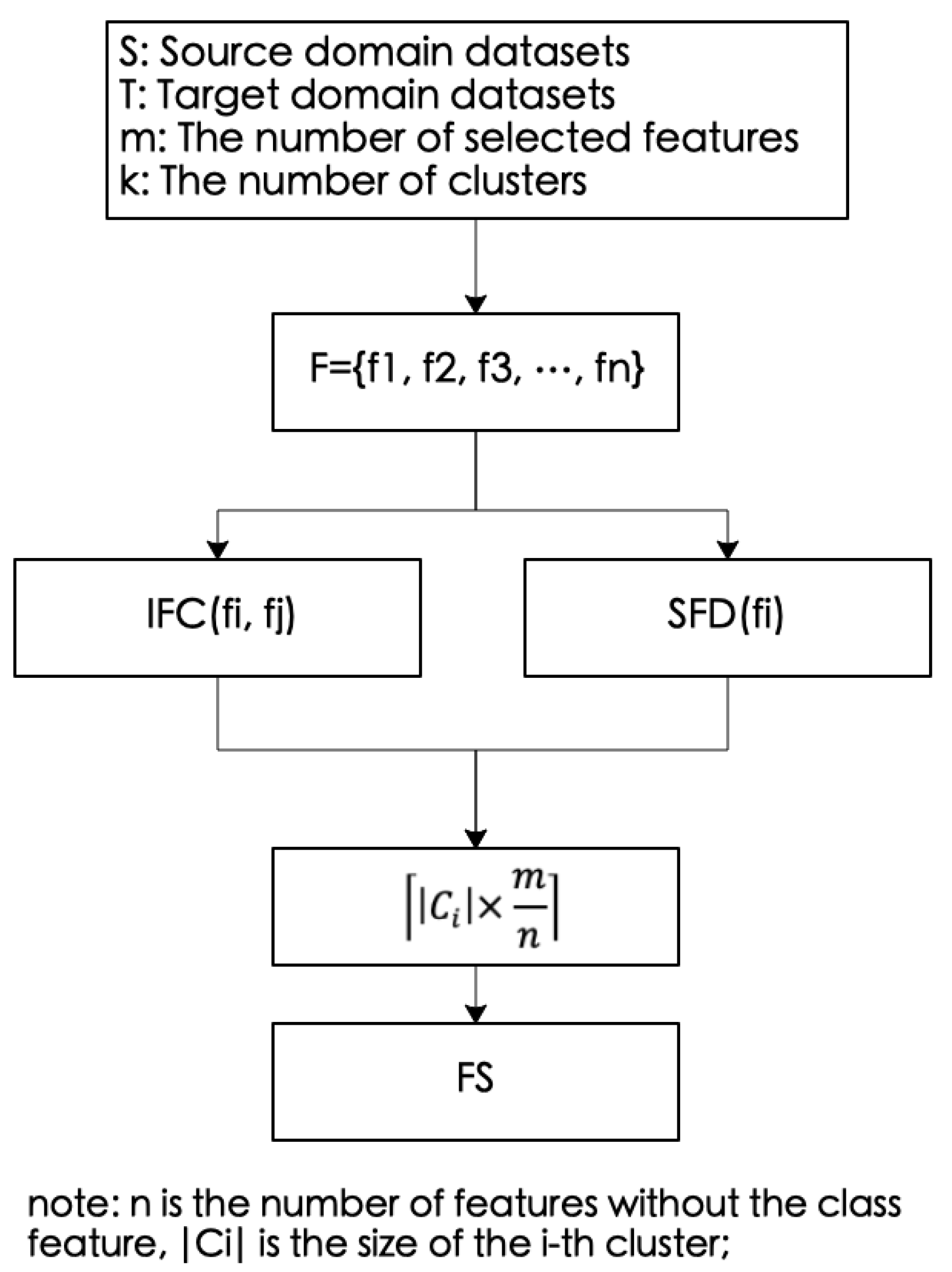 Symmetry 12 01673 g003
