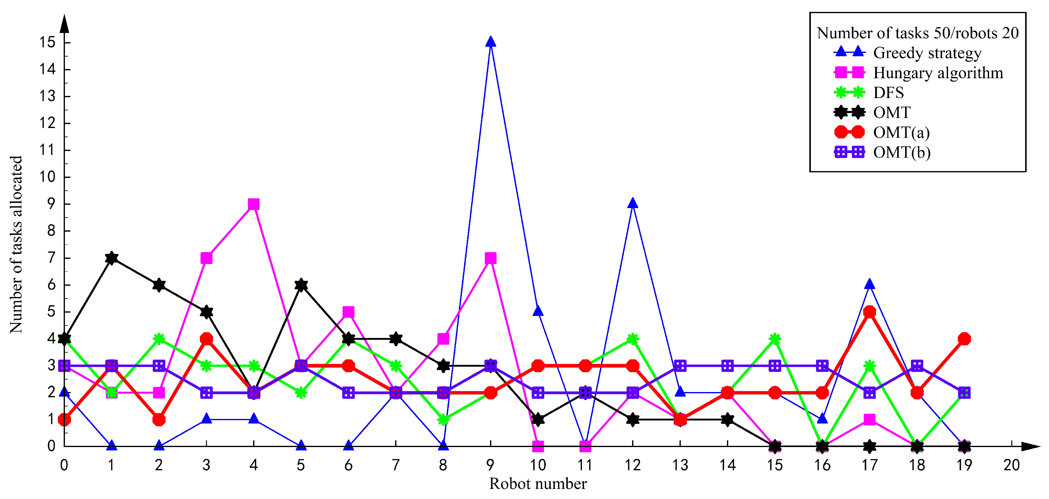 Symmetry 12 01682 g015