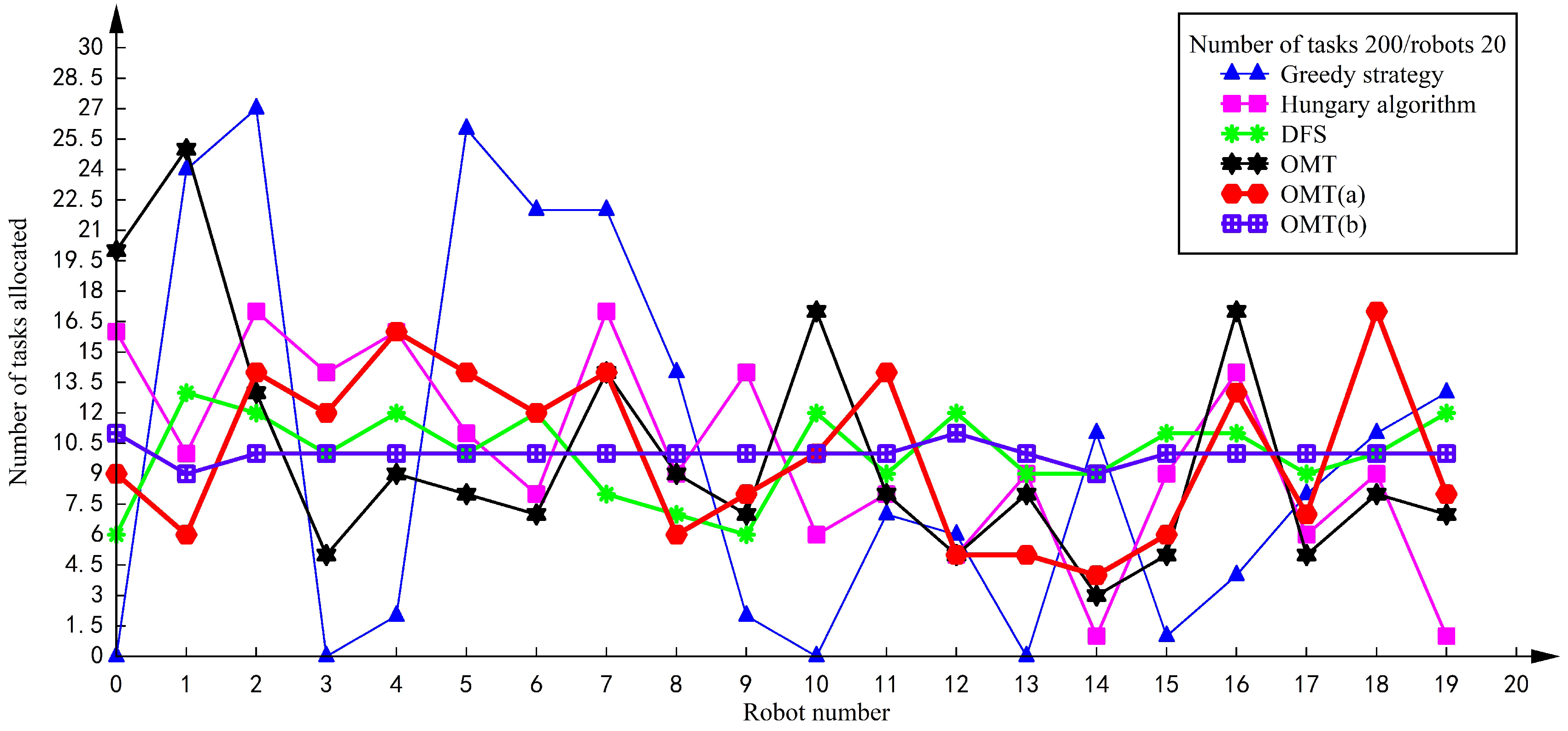 Symmetry 12 01682 g017