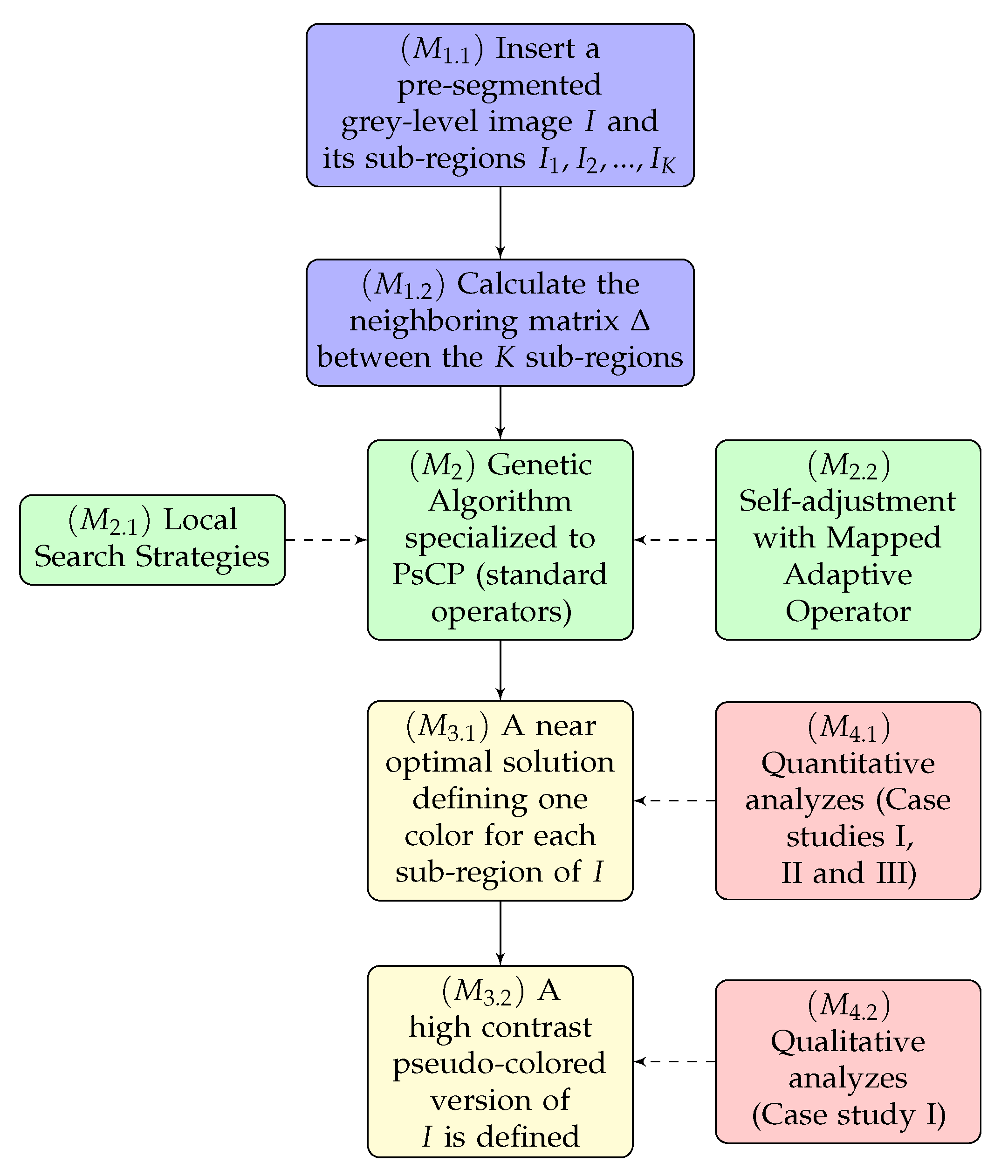 Symmetry 12 01684 g002