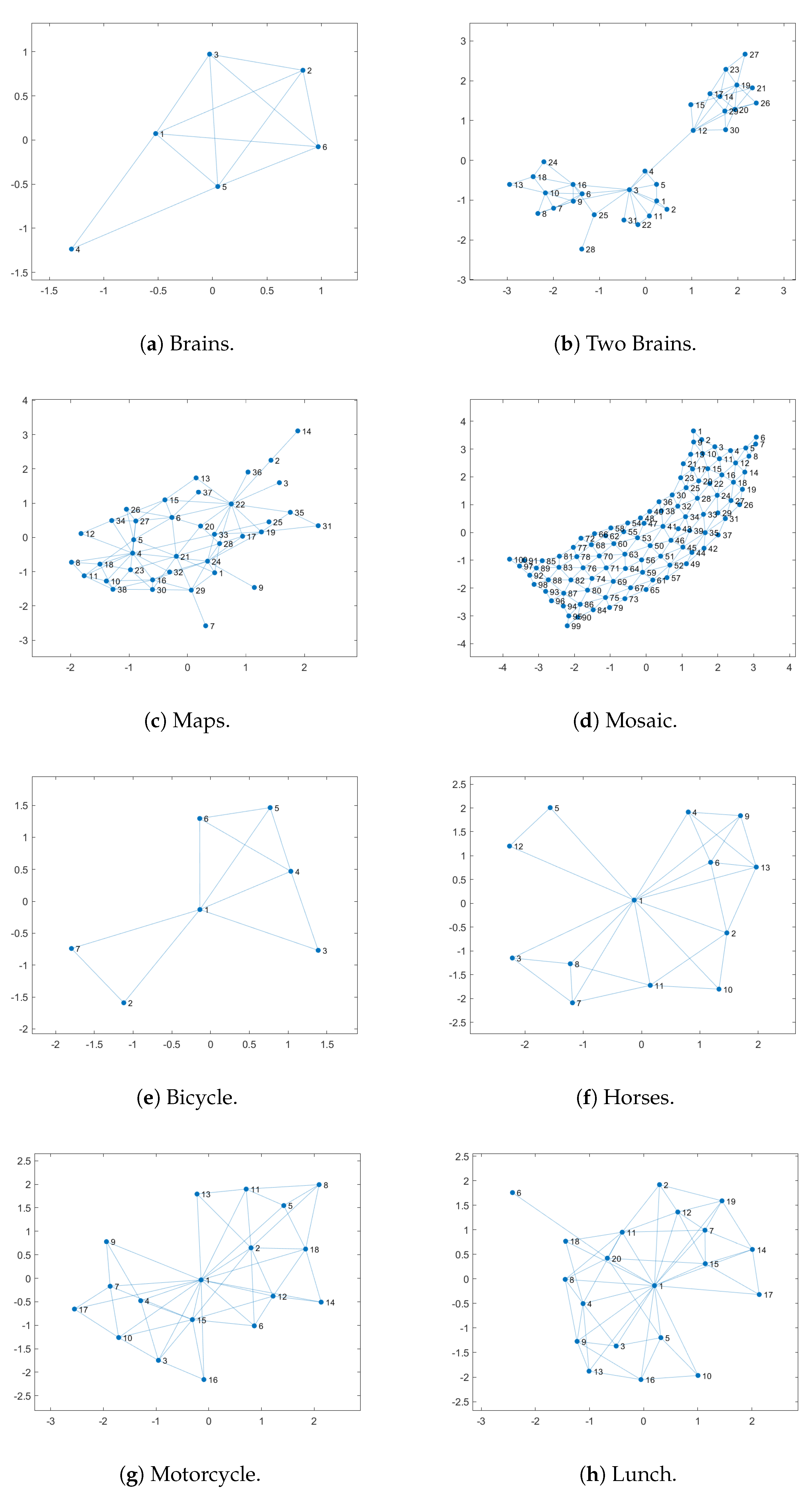 Symmetry 12 01684 g008