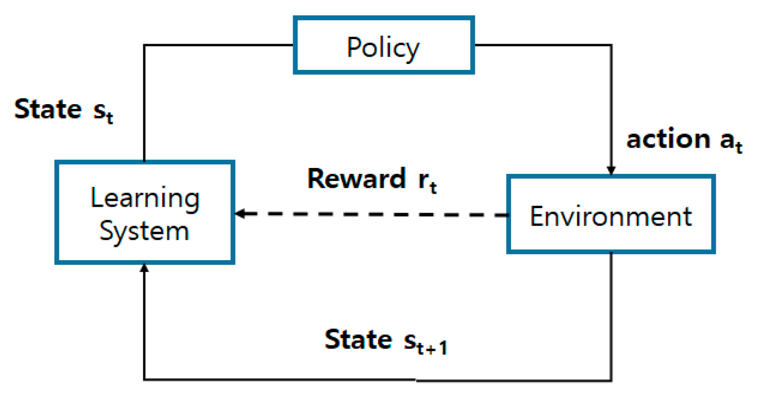 Symmetry 12 01685 g001