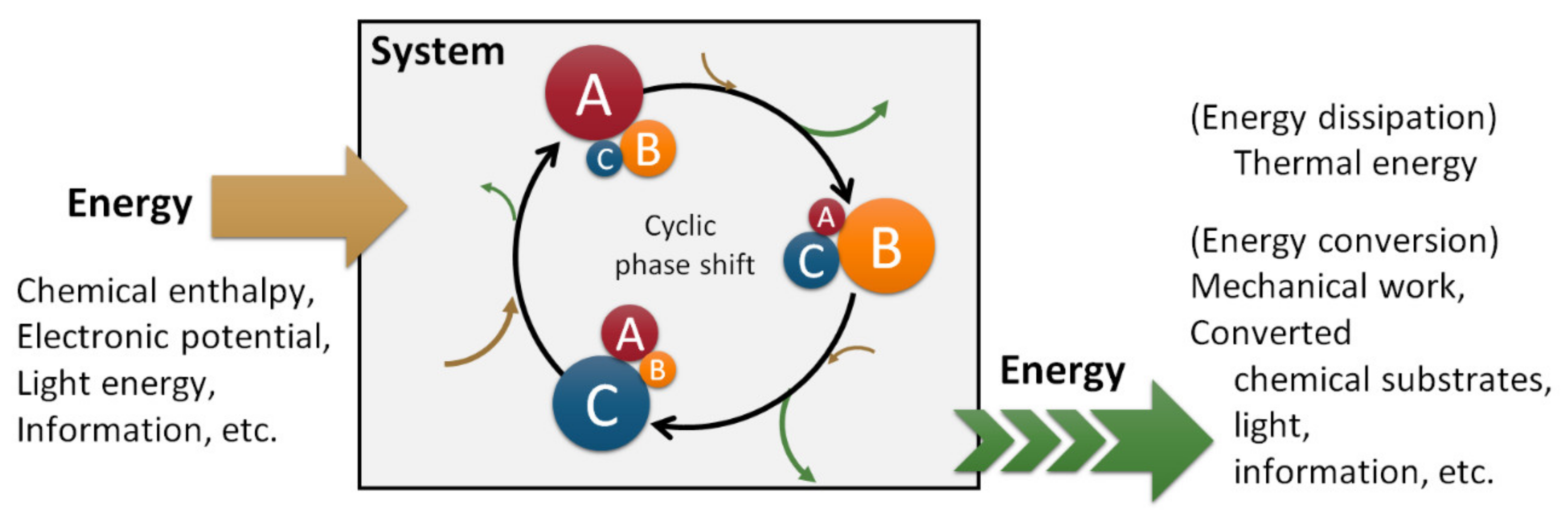 Symmetry 12 01688 sch001