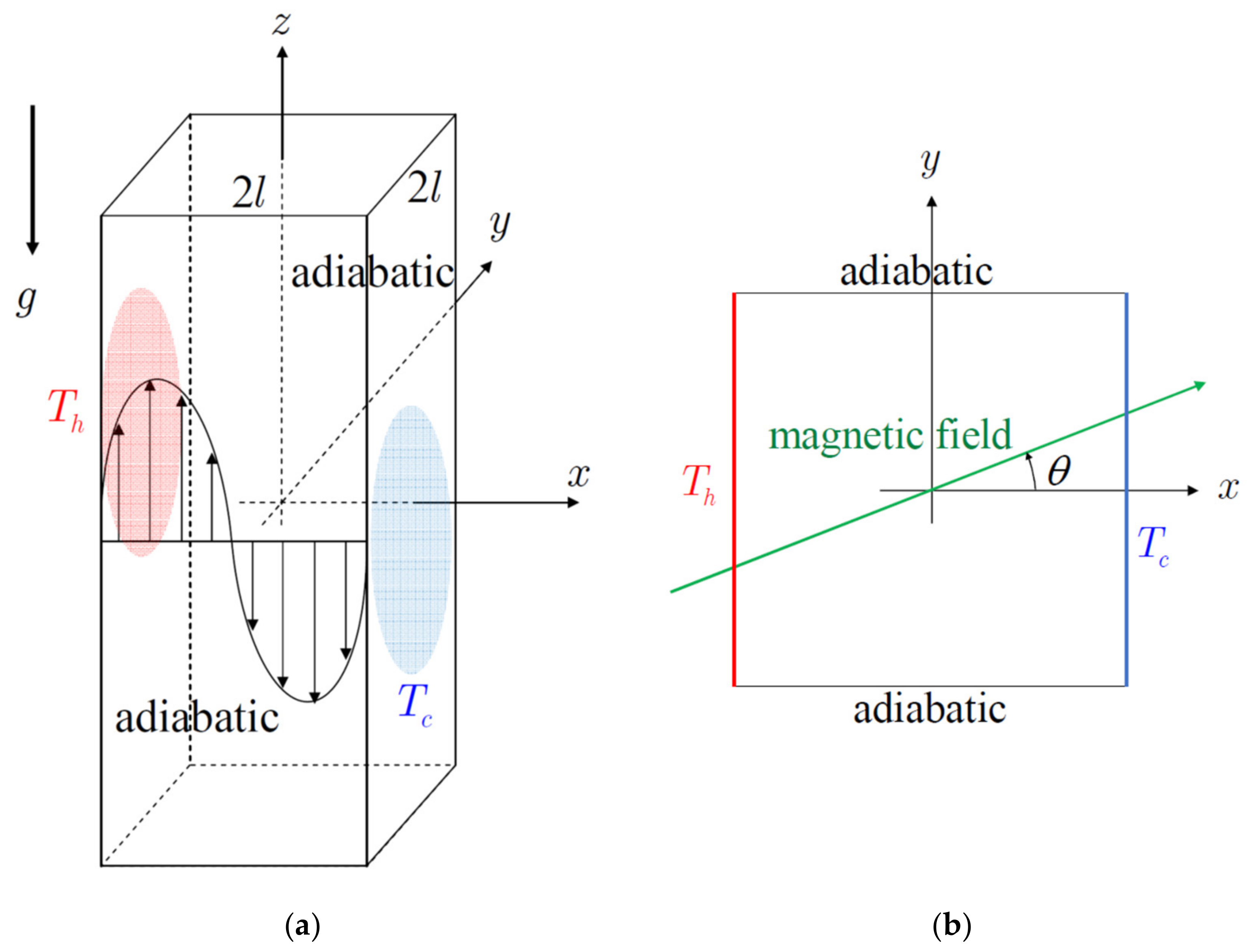 Symmetry 12 01689 g001