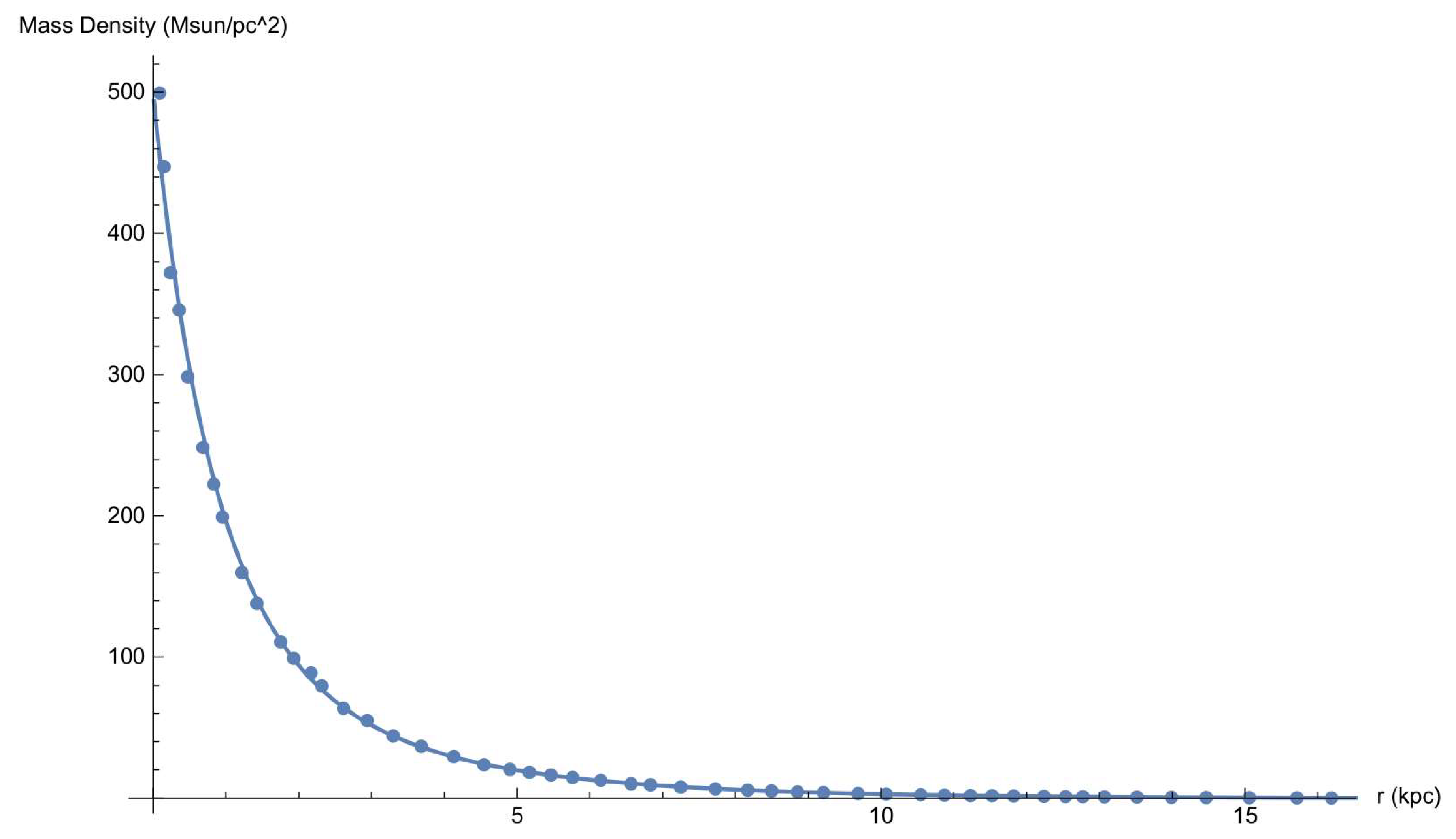 Symmetry 12 01693 g001 Symmetry 12 01693 g001