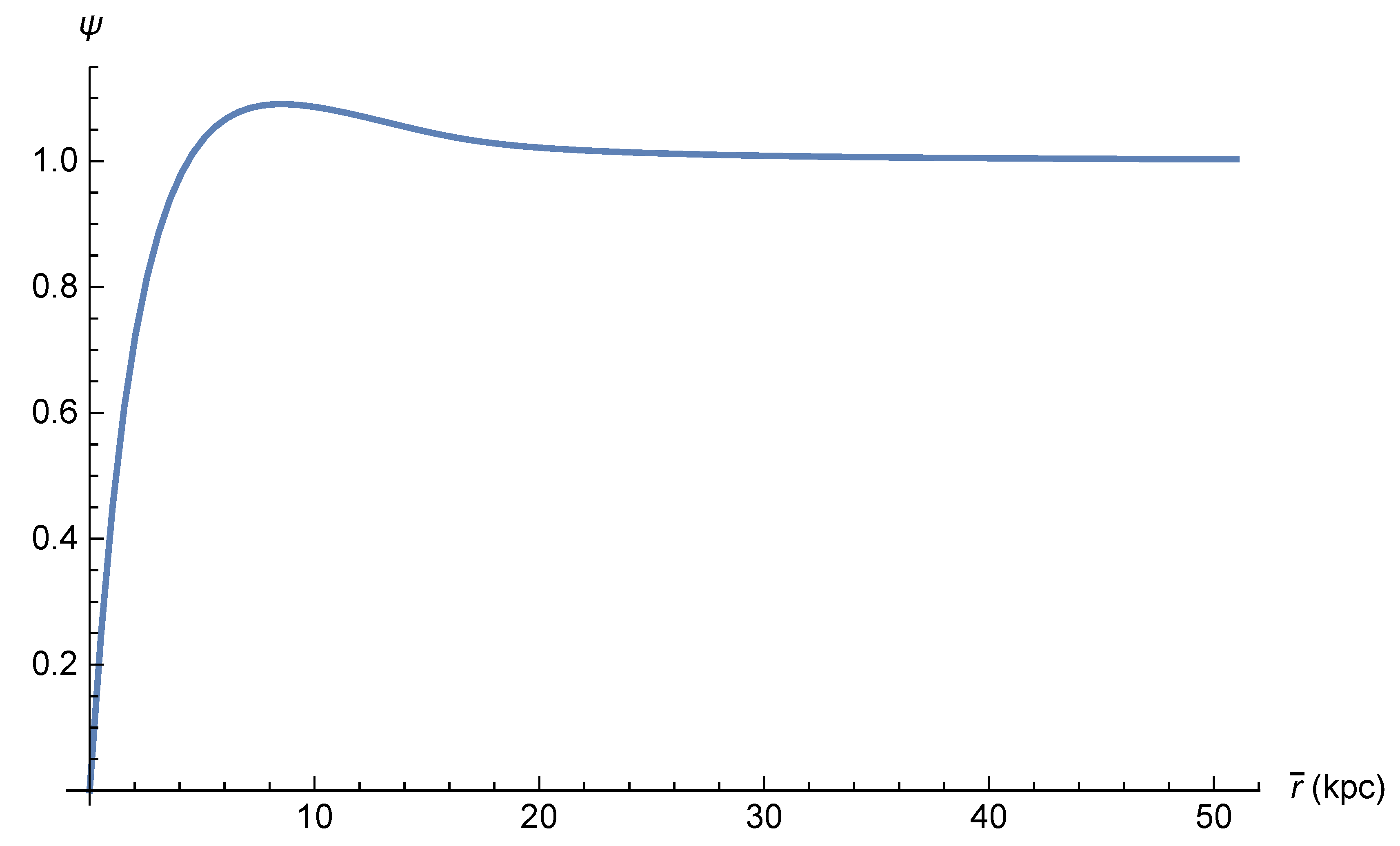 Symmetry 12 01693 g003 Symmetry 12 01693 g003