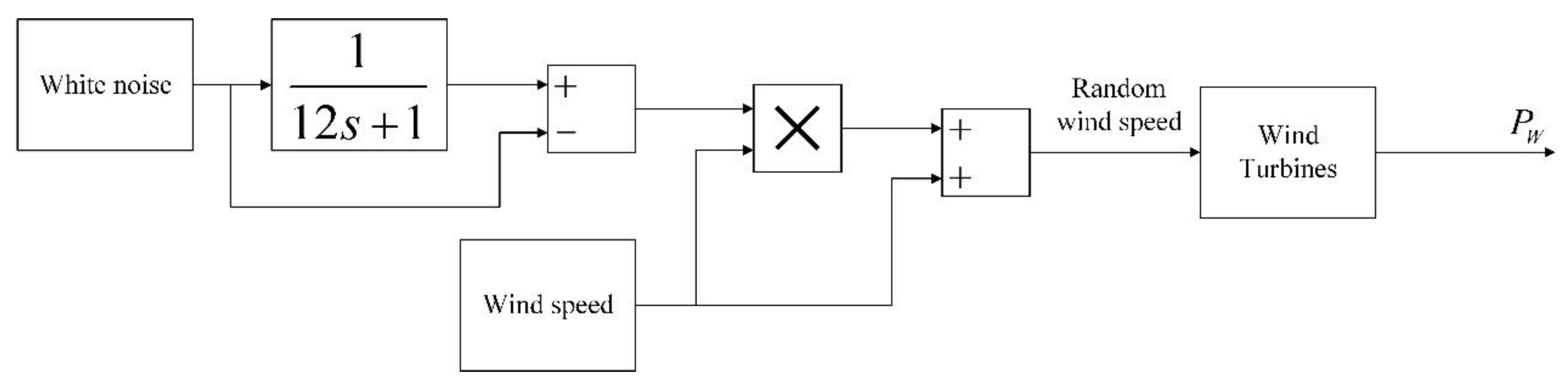 Symmetry 12 01697 g003
