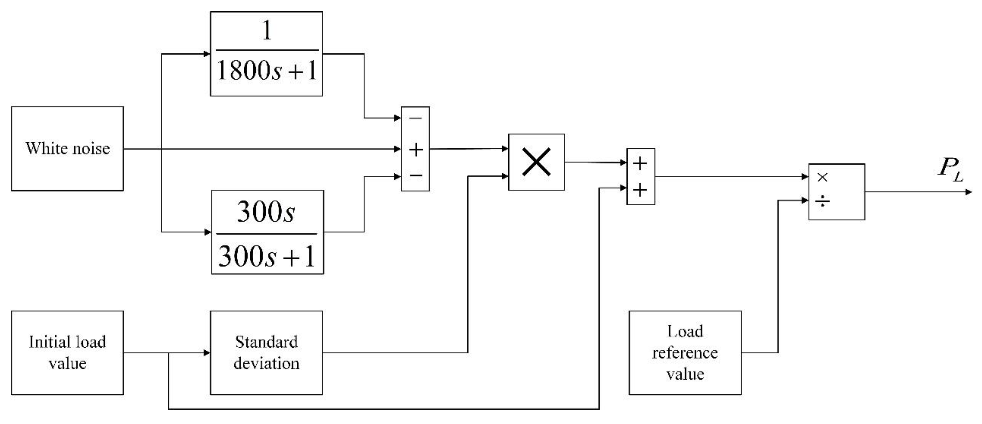Symmetry 12 01697 g005