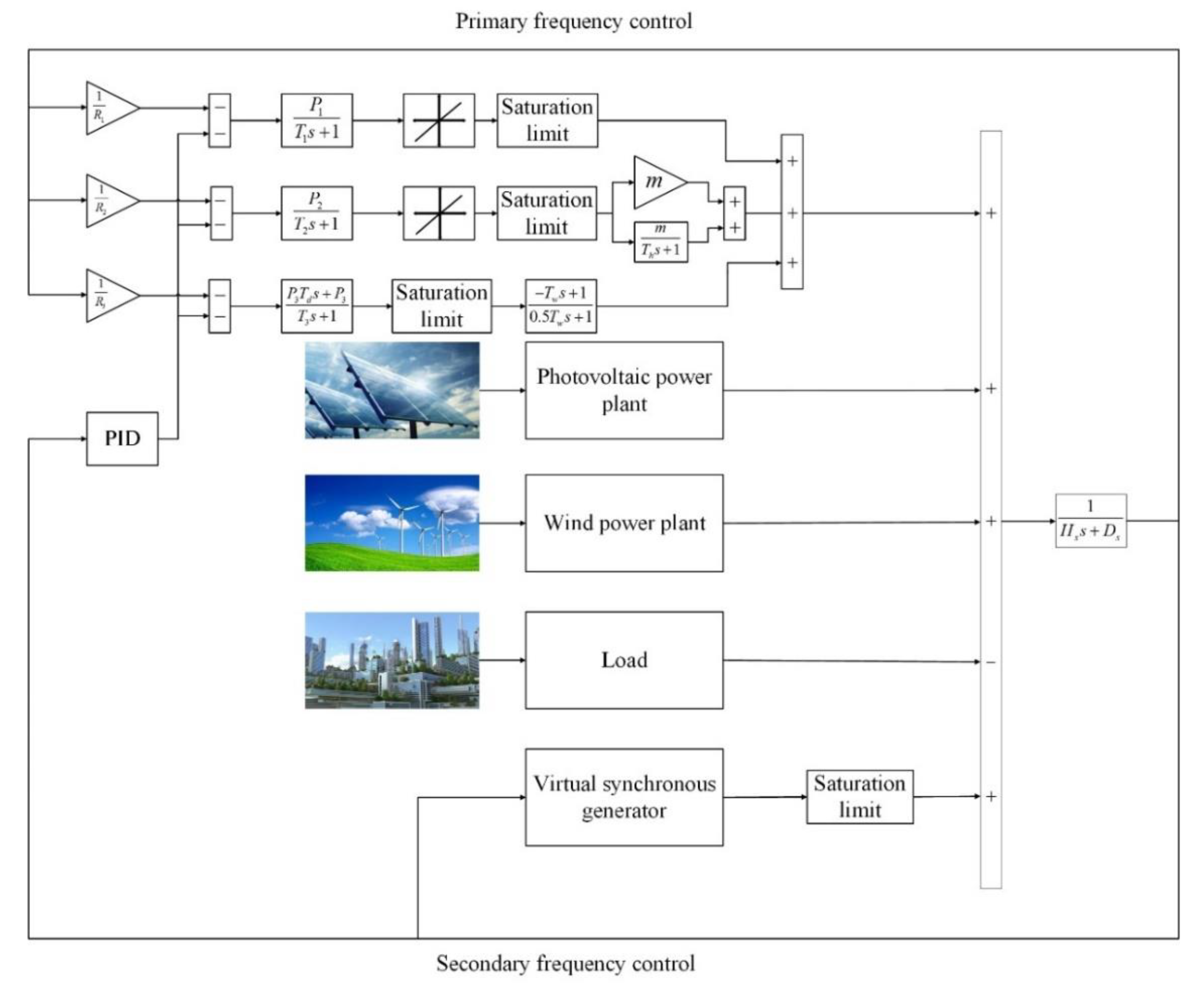 Symmetry 12 01697 g007
