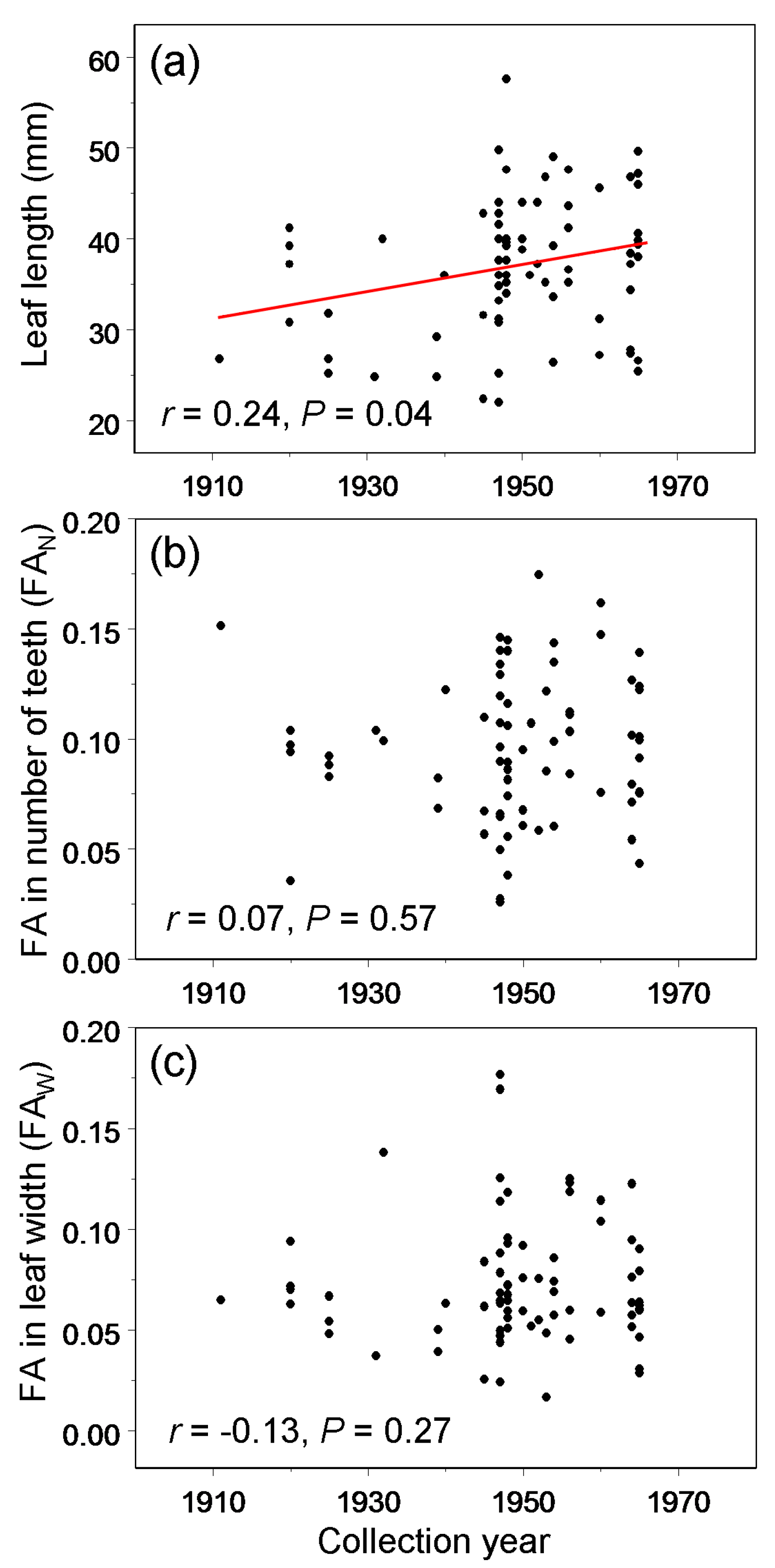 Symmetry 12 01703 g003