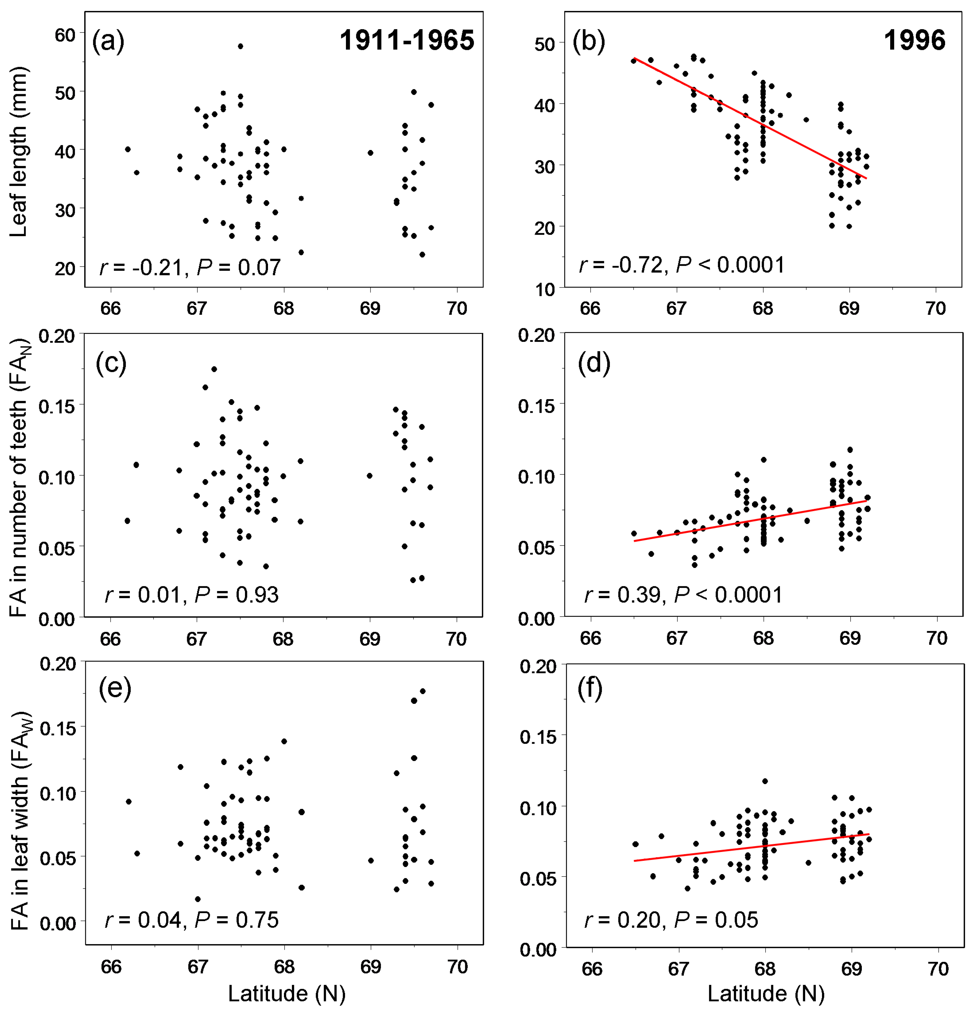 Symmetry 12 01703 g004