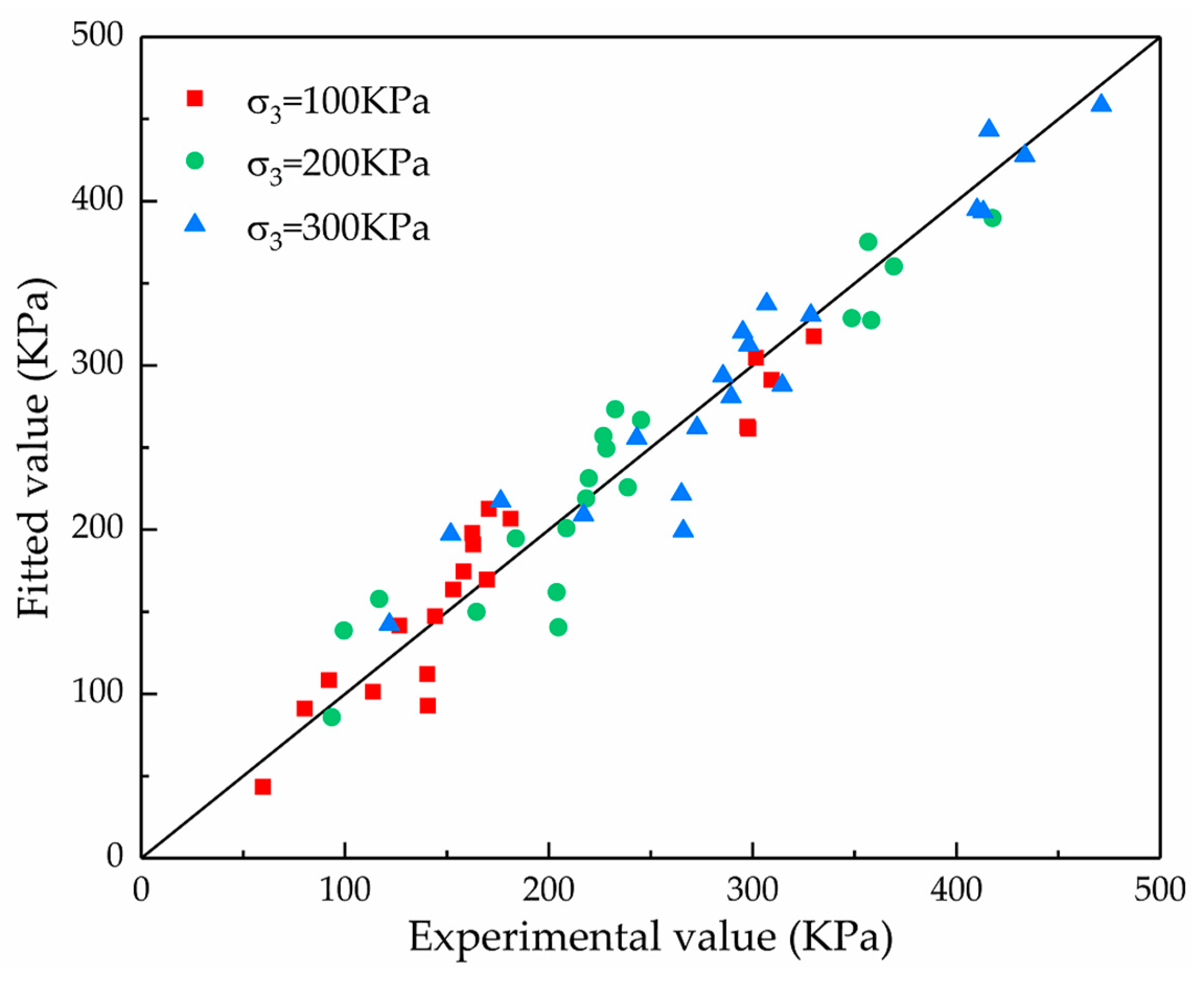 Symmetry 12 01709 g011 Symmetry 12 01709 g011
