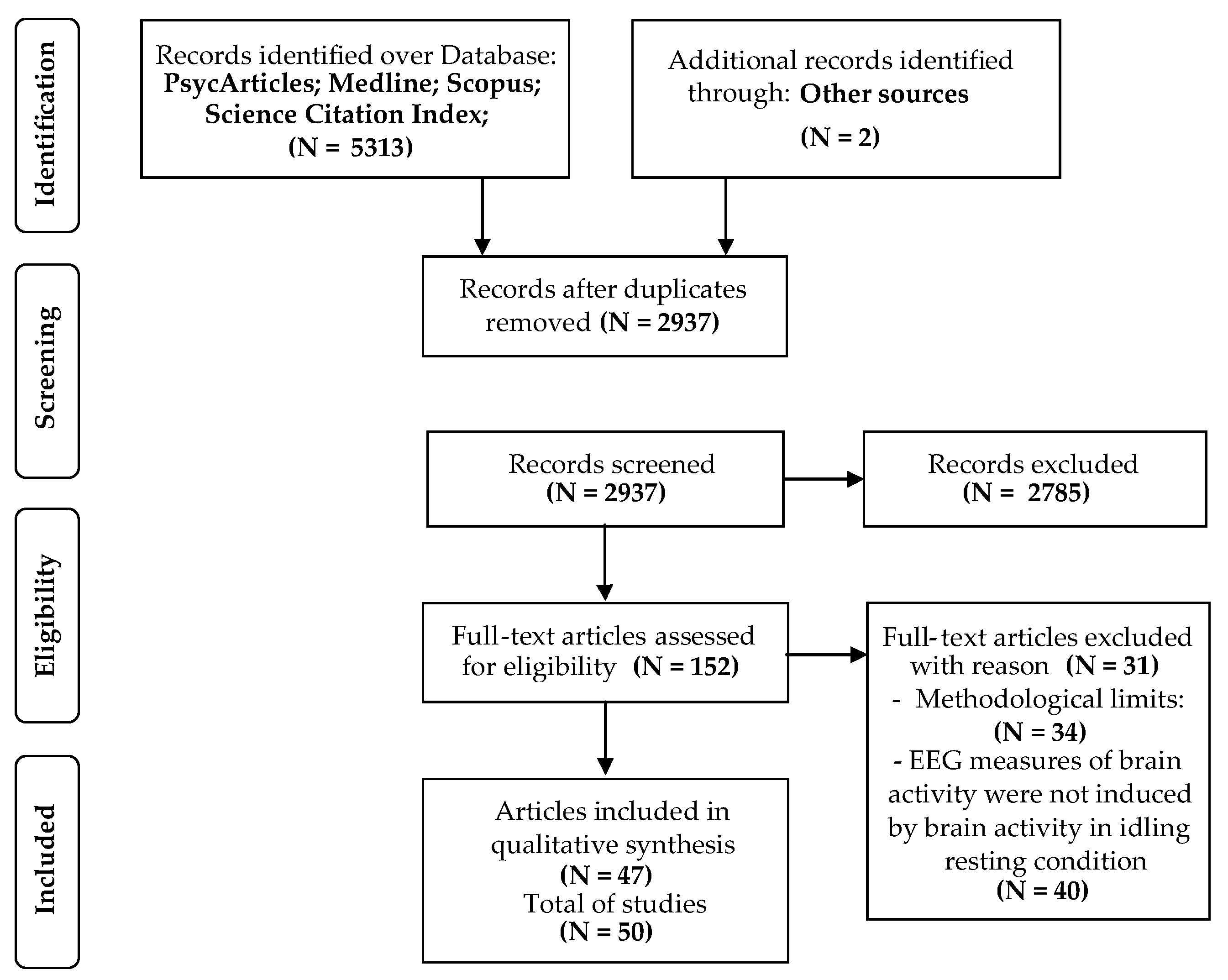 Symmetry 12 01712 g001