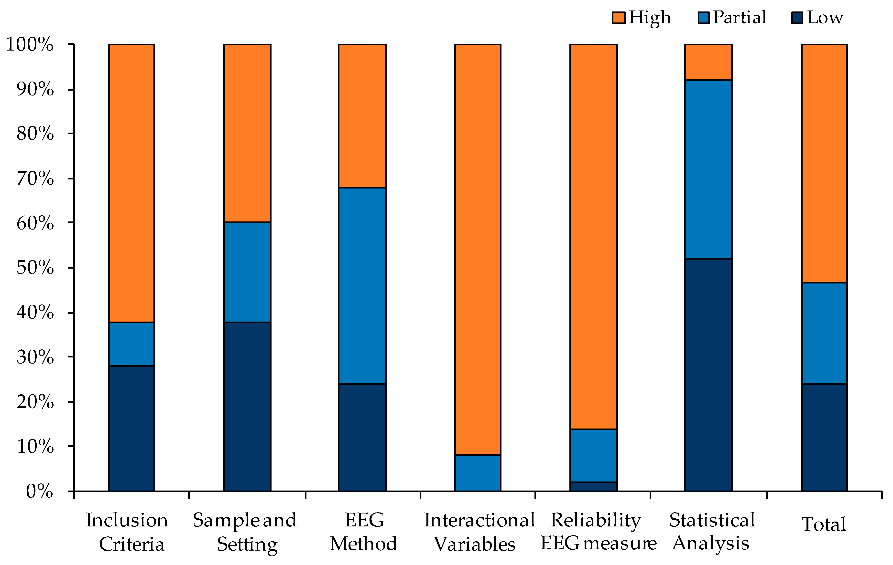 Symmetry 12 01712 g002