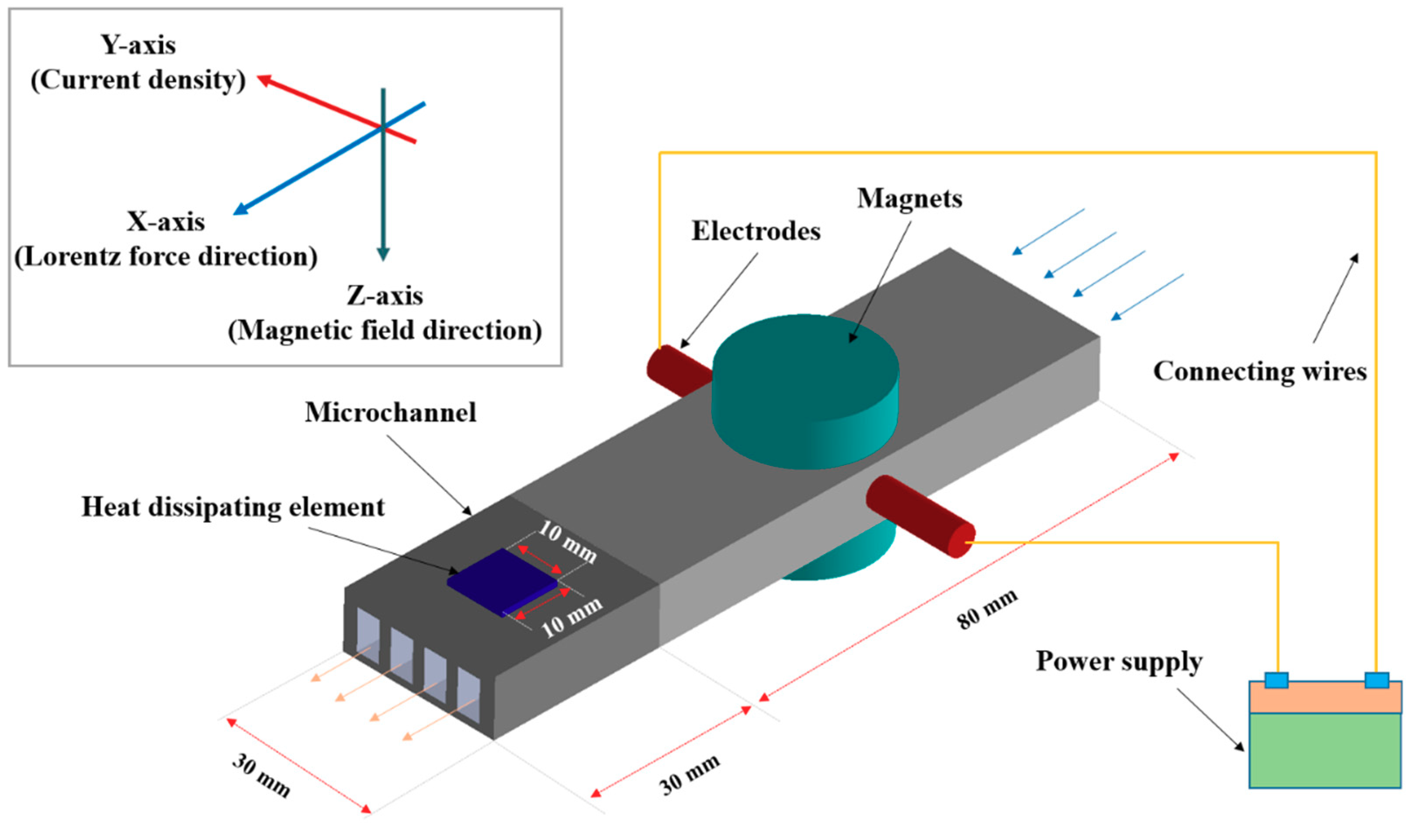 Symmetry 12 01713 g001