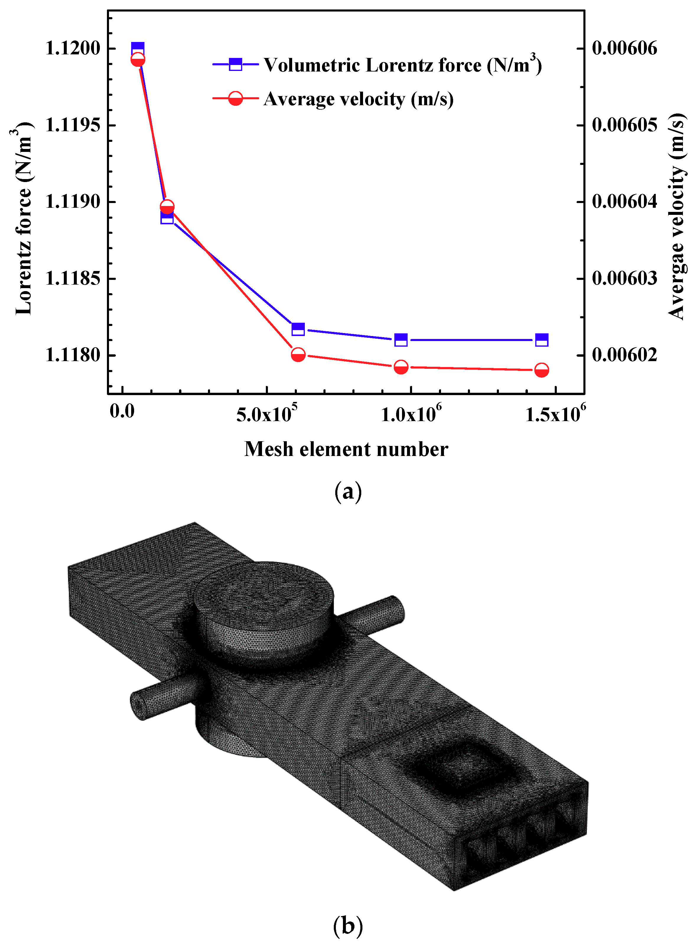 Symmetry 12 01713 g003