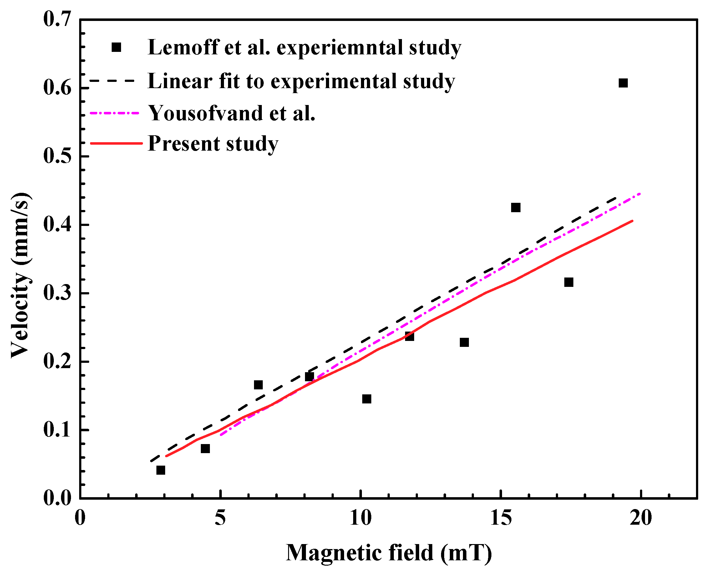 Symmetry 12 01713 g004