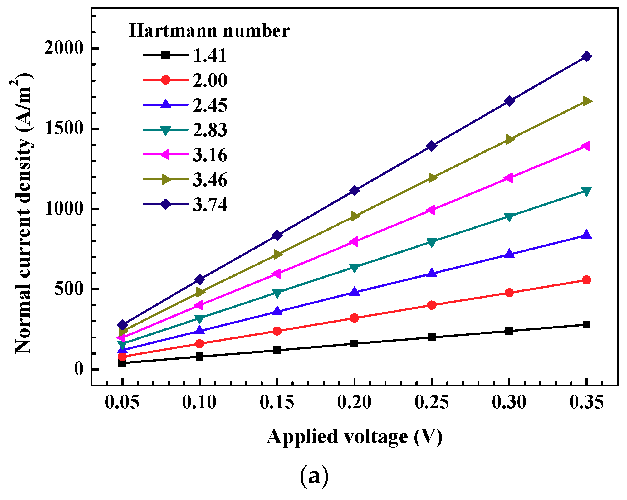 Symmetry 12 01713 g005a
