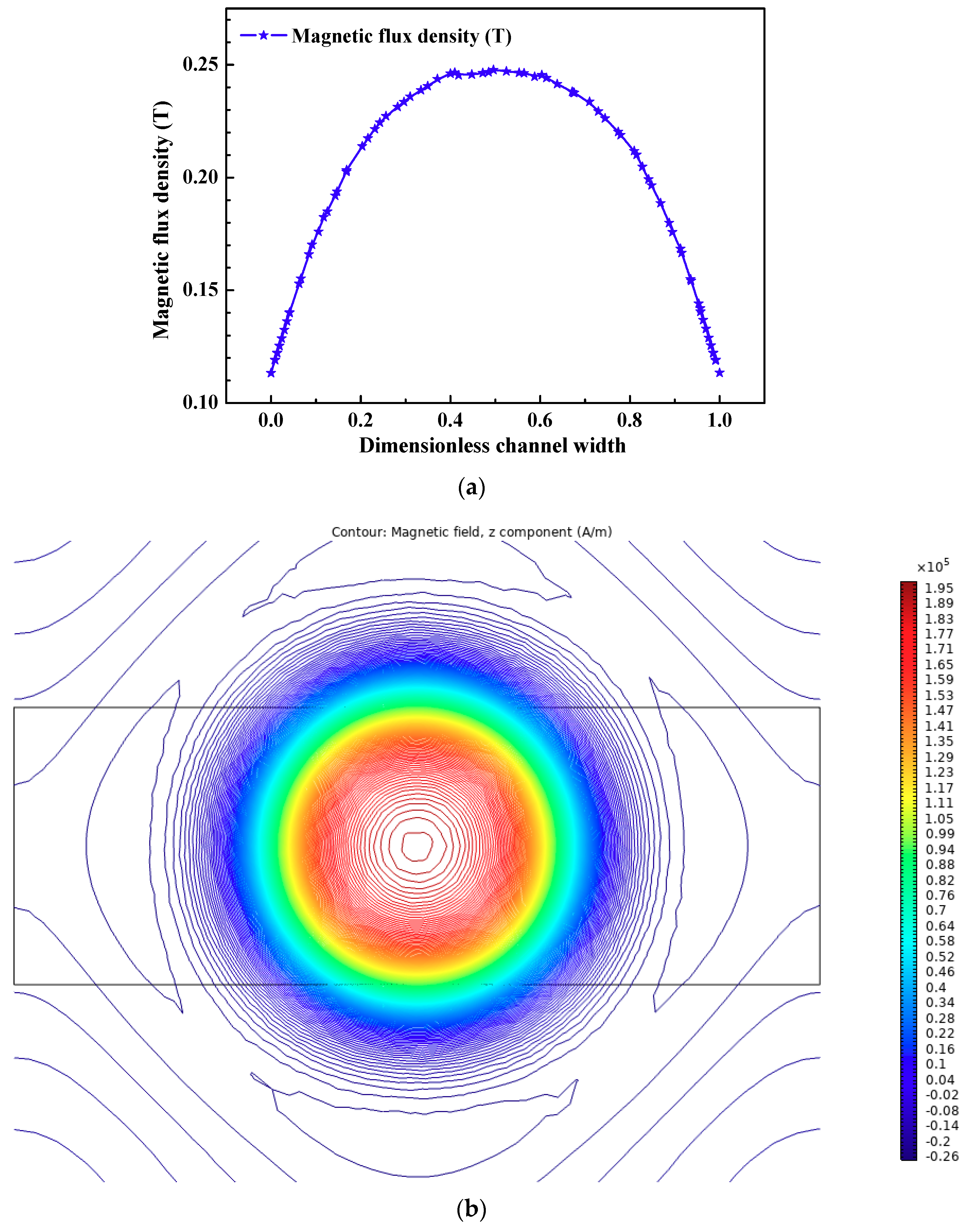 Symmetry 12 01713 g006