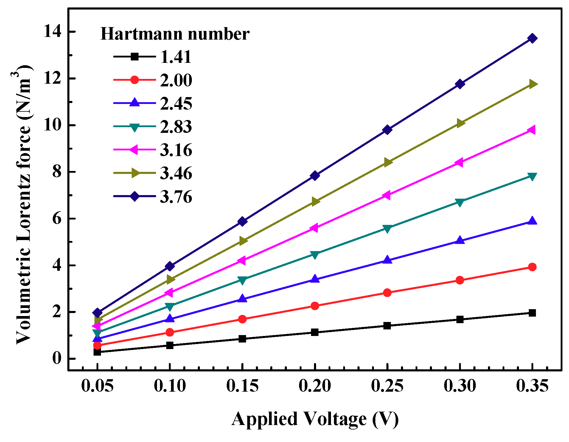 Symmetry 12 01713 g007