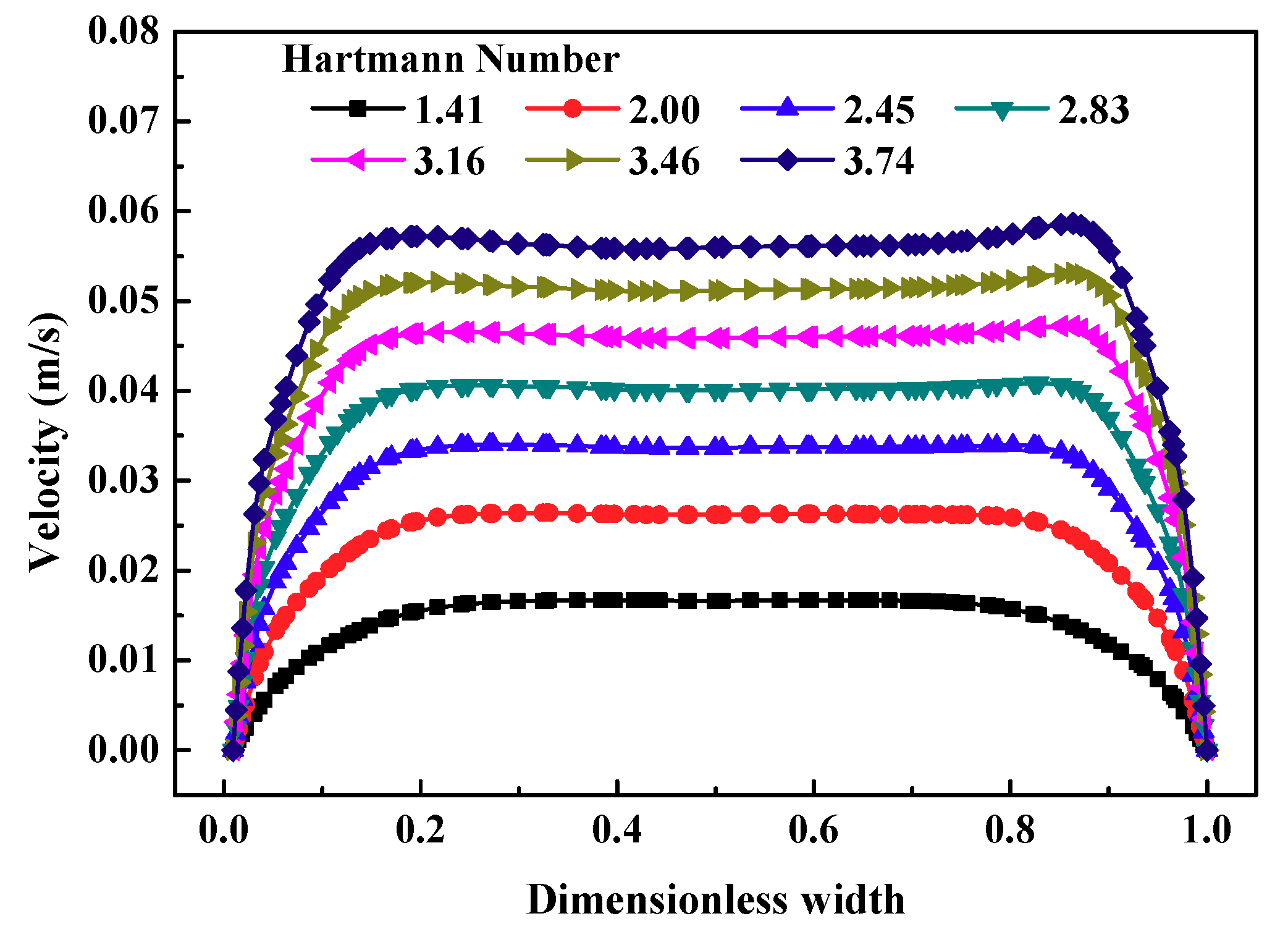 Symmetry 12 01713 g009