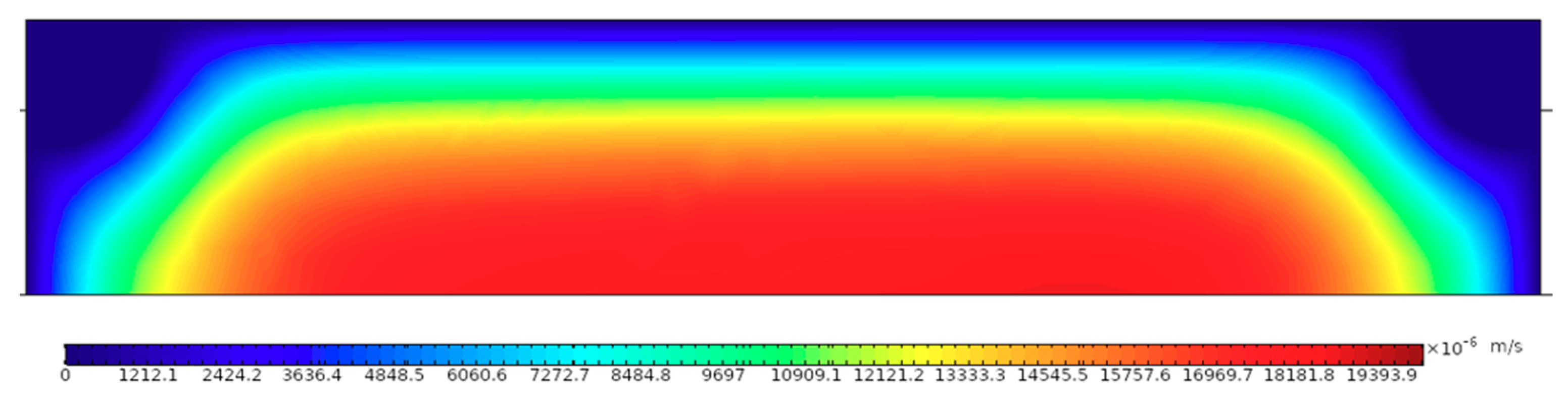Symmetry 12 01713 g010