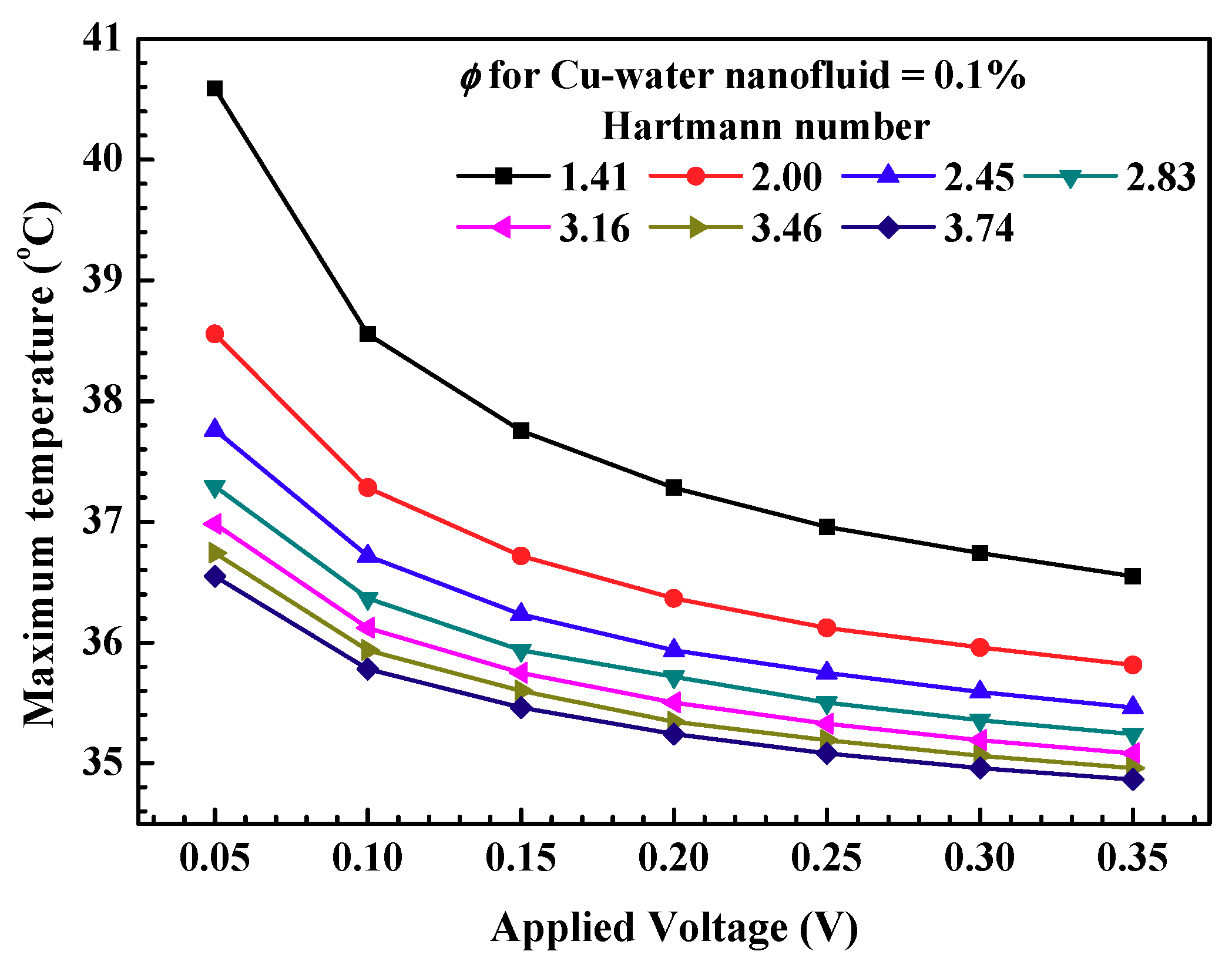 Symmetry 12 01713 g011