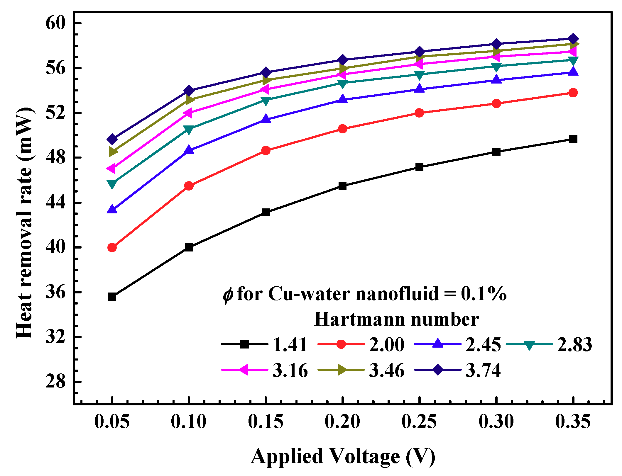 Symmetry 12 01713 g012