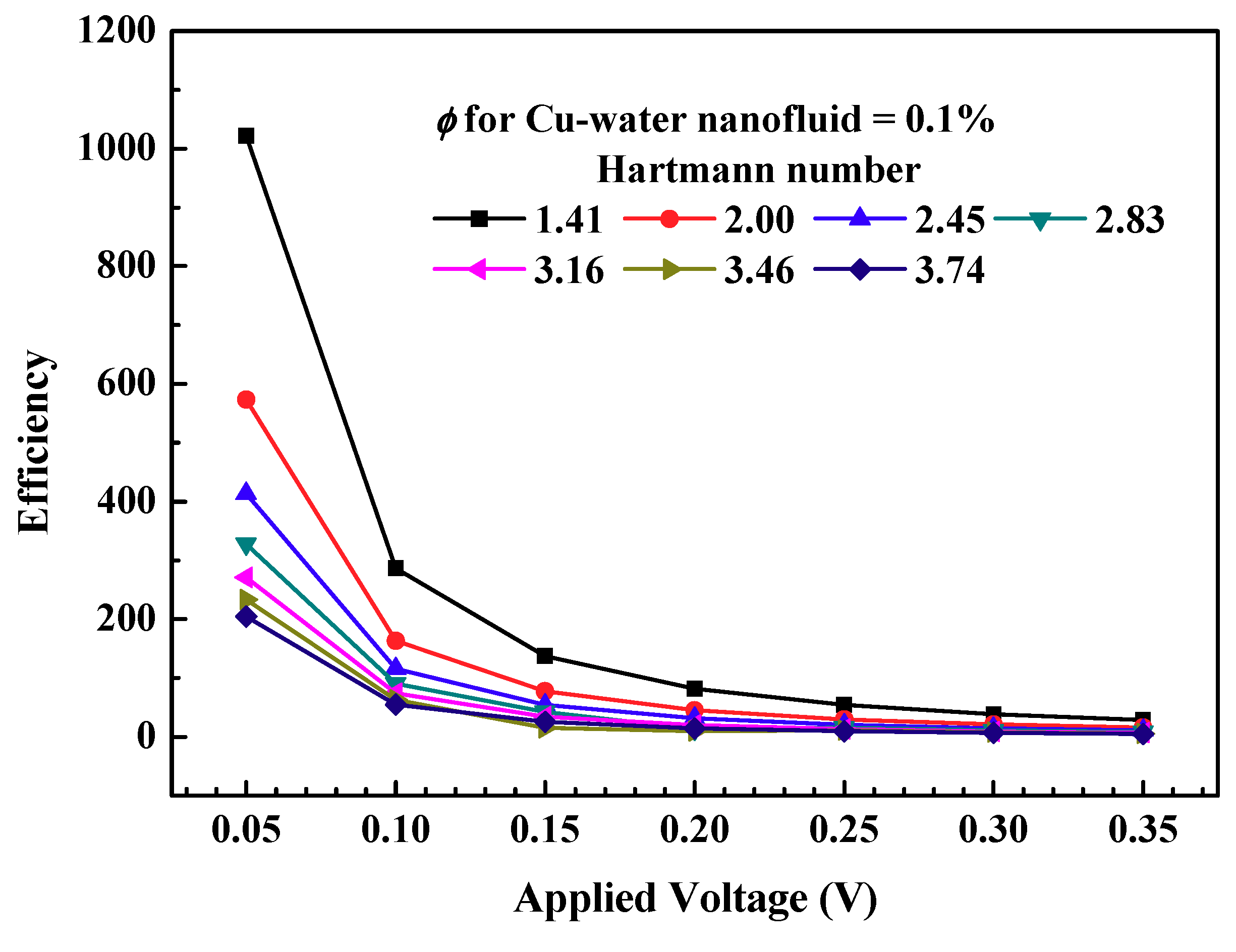 Symmetry 12 01713 g013