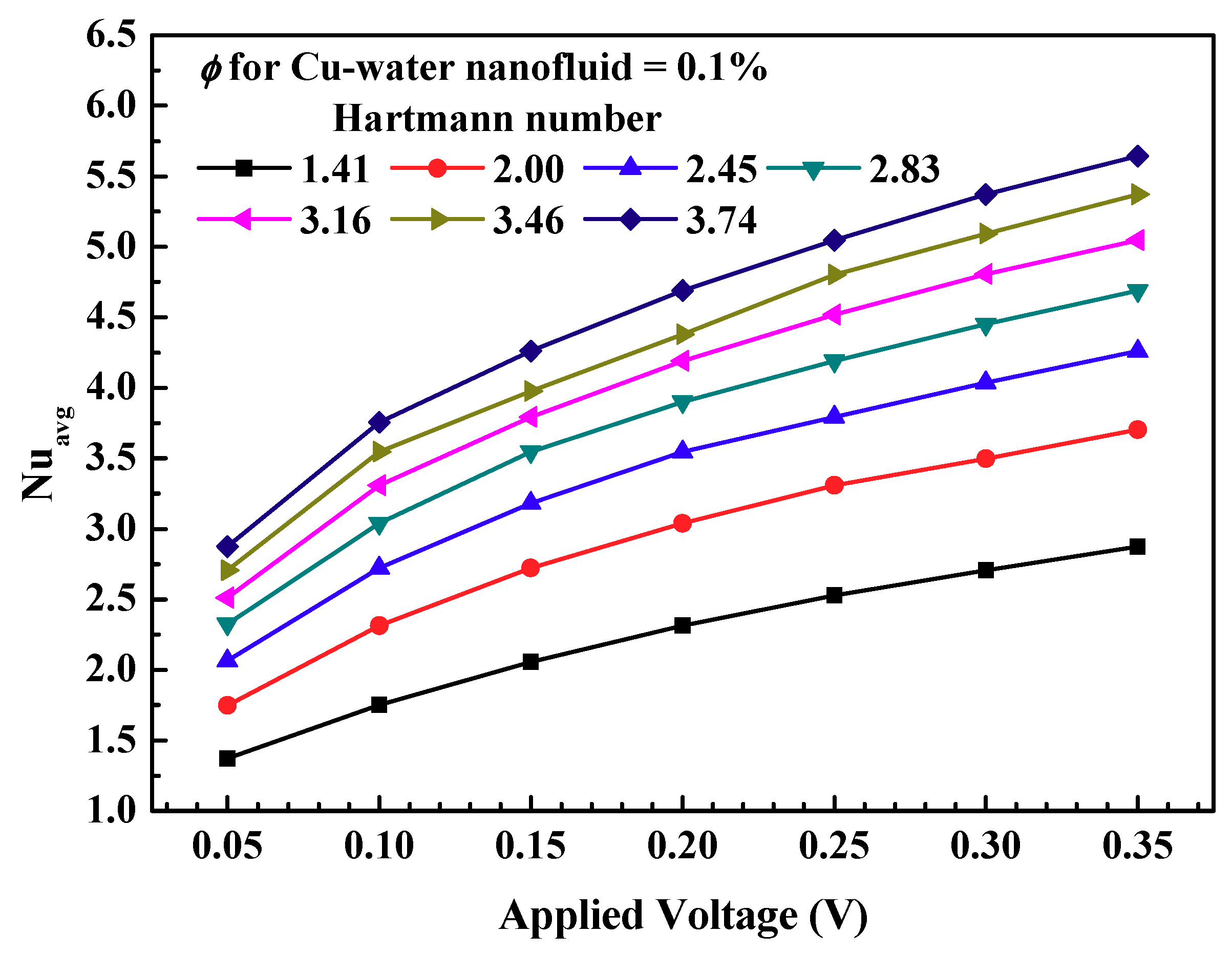 Symmetry 12 01713 g015