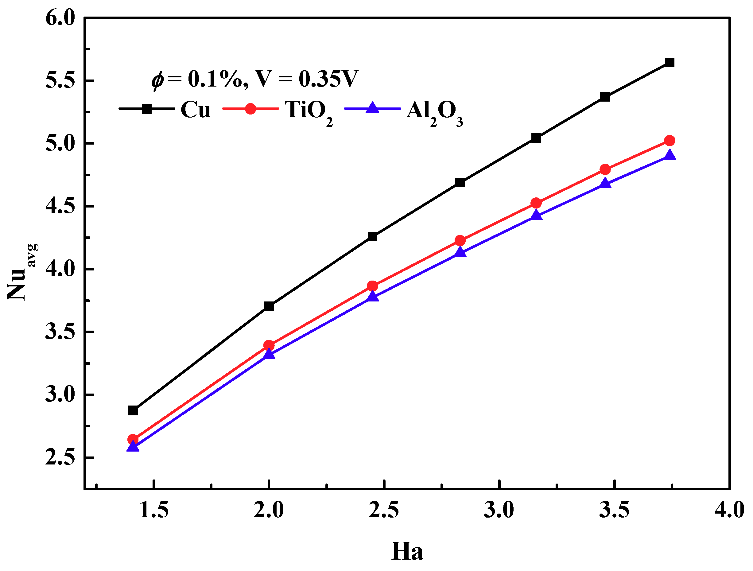 Symmetry 12 01713 g018