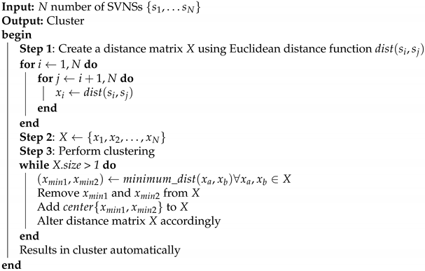 Symmetry 12 01715 i001 Symmetry 12 01715 i001