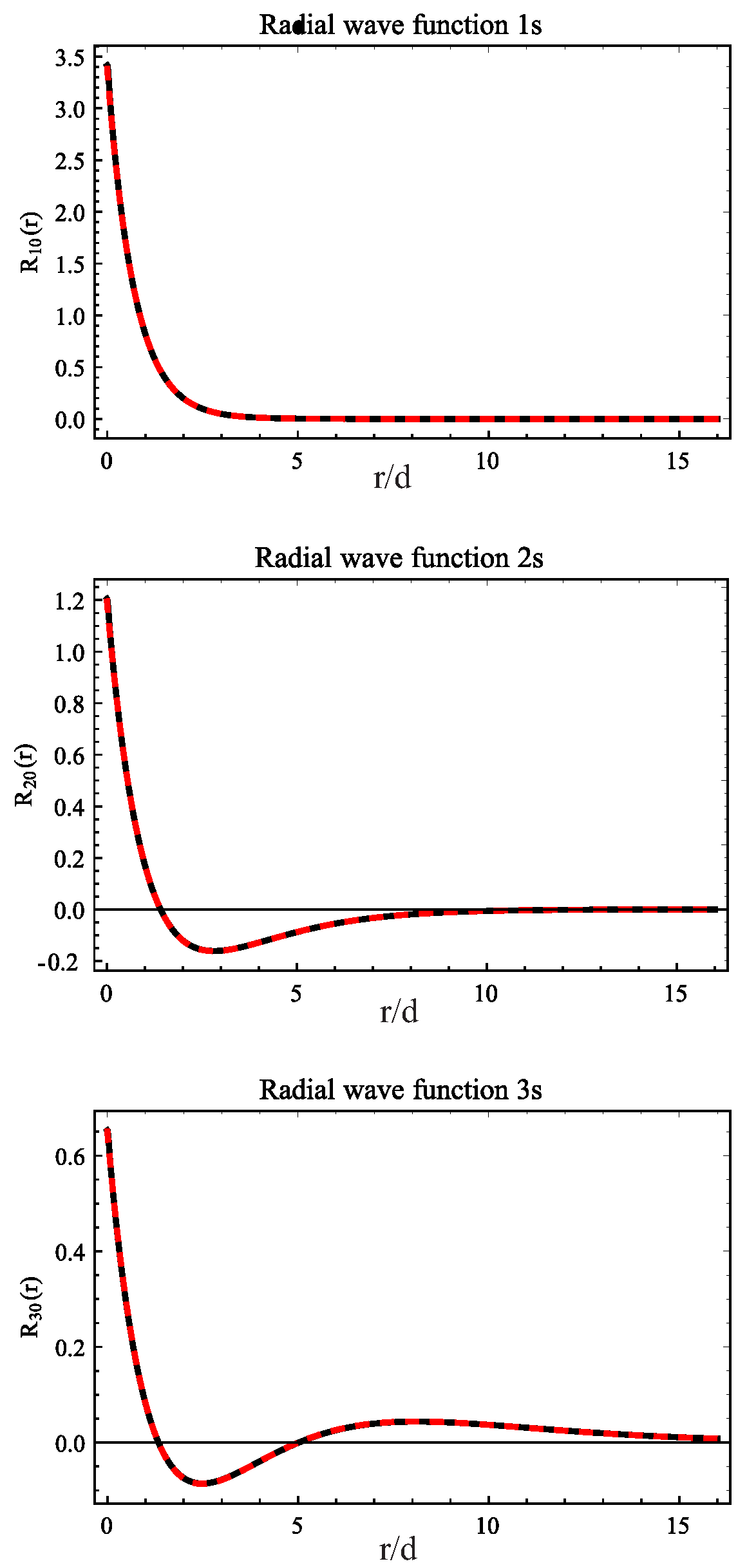 Symmetry 12 01719 g002
