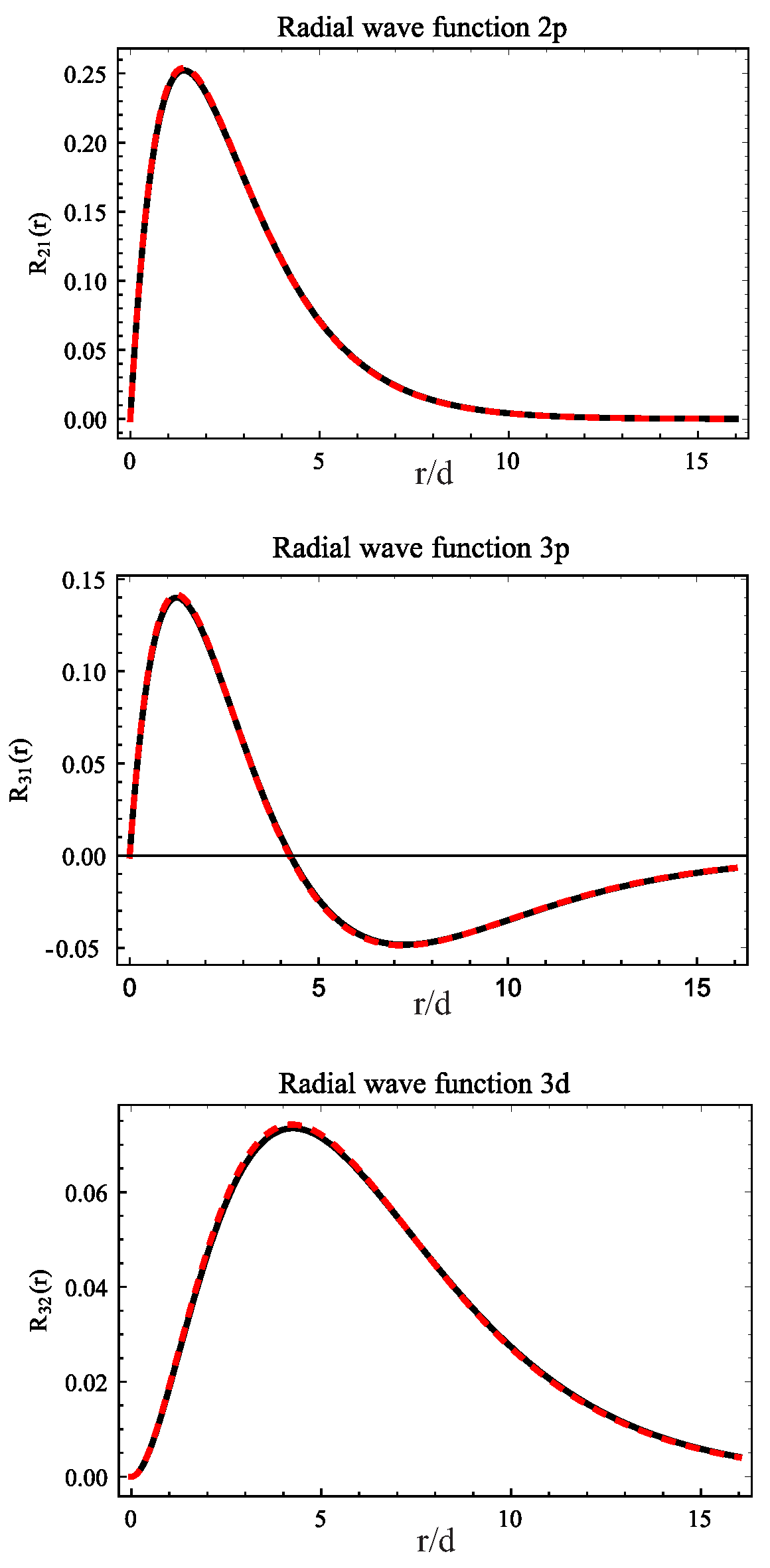 Symmetry 12 01719 g003