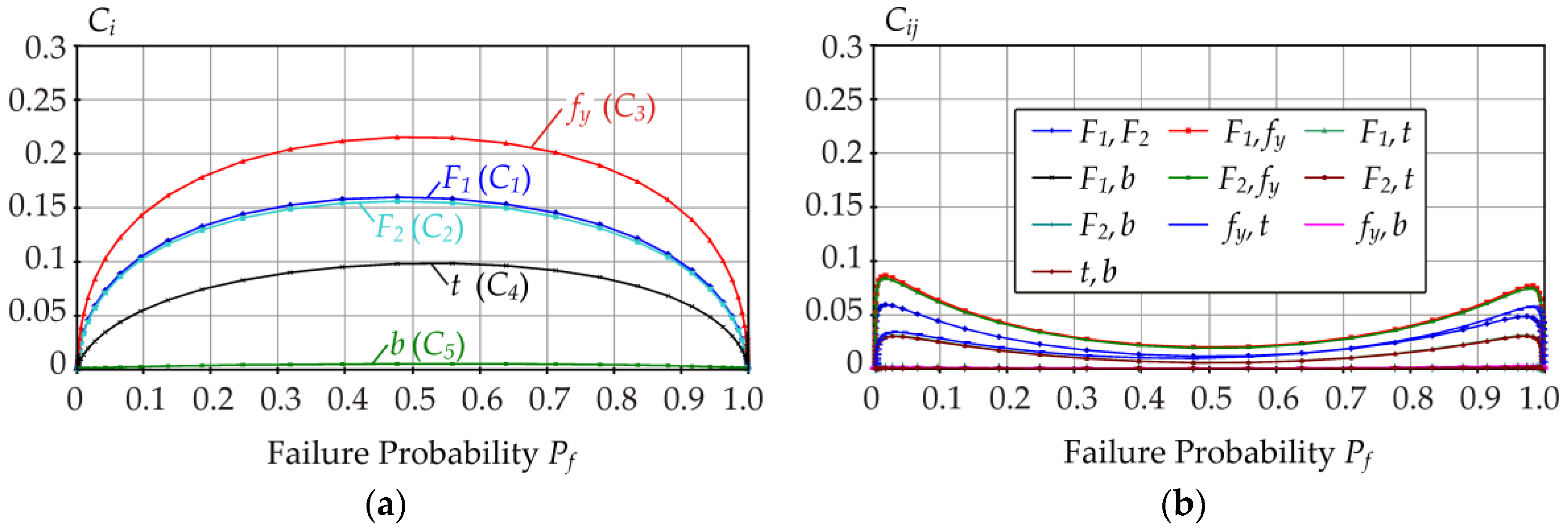 Symmetry 12 01720 g009