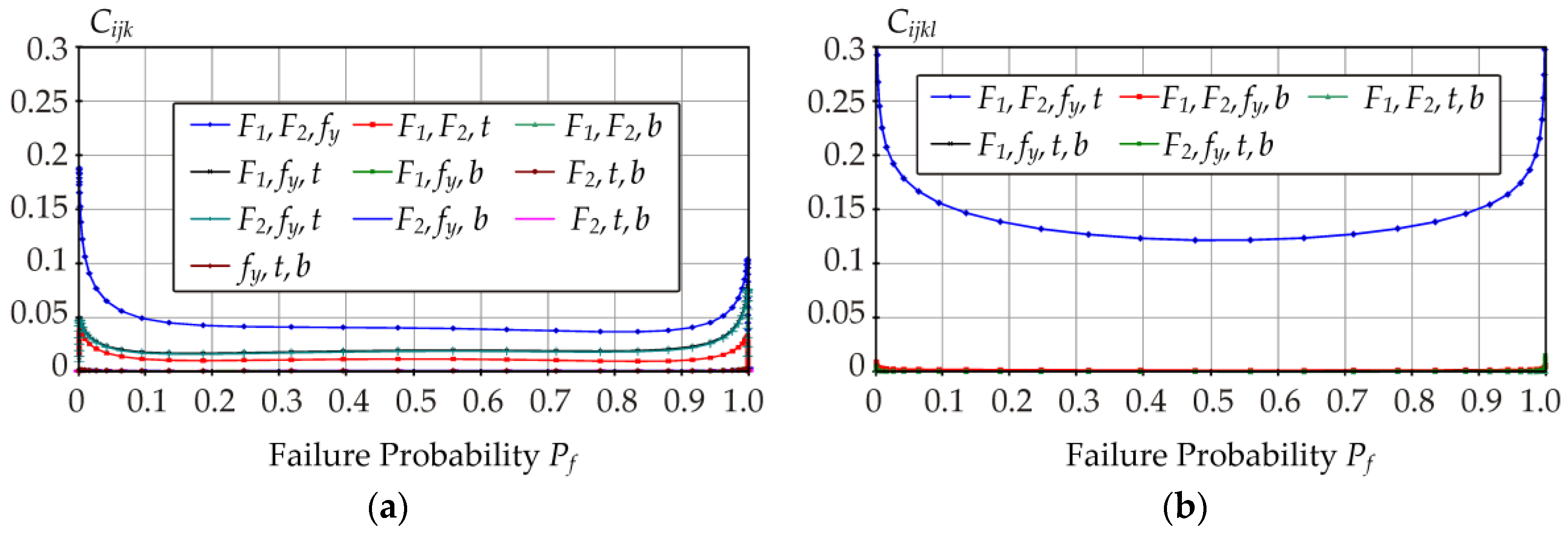 Symmetry 12 01720 g010