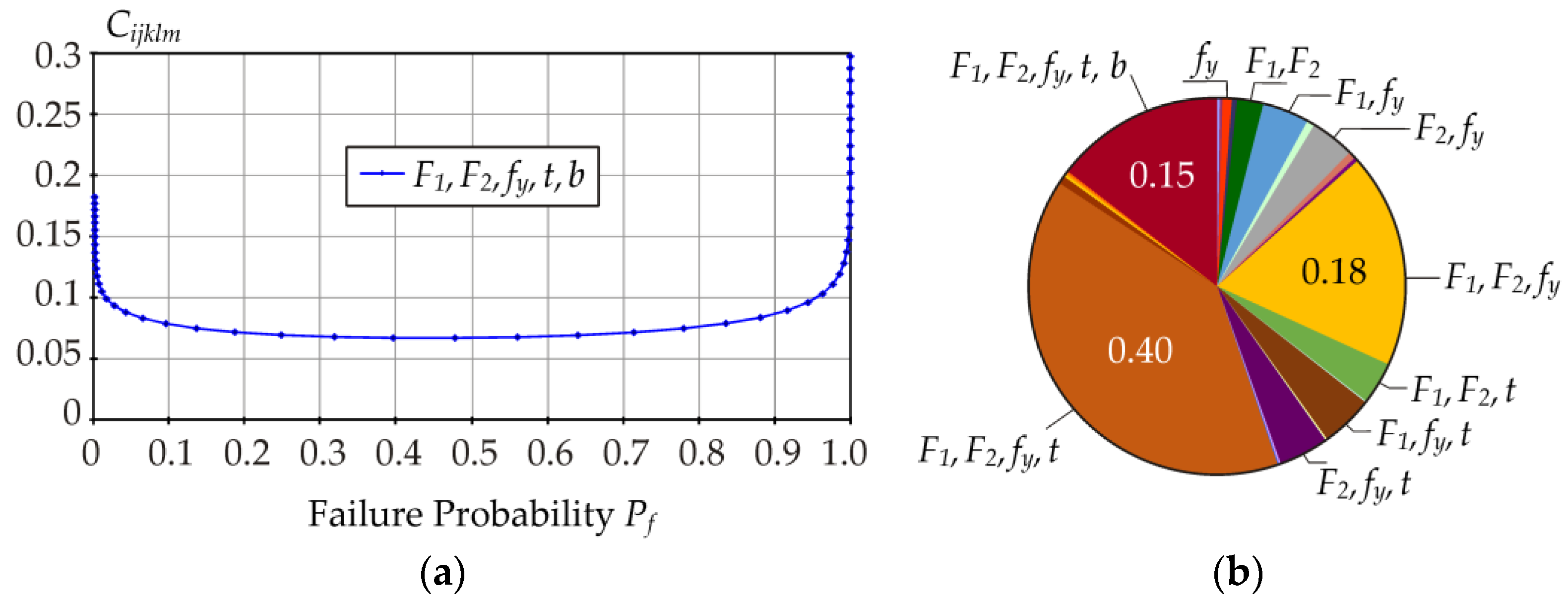 Symmetry 12 01720 g011