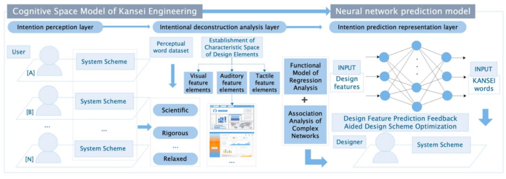 Symmetry 12 01722 g001