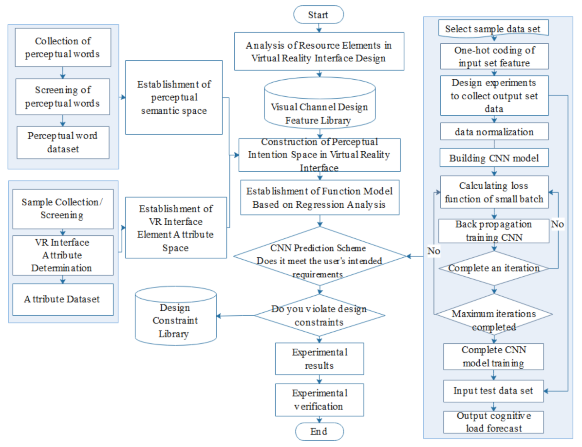 Symmetry 12 01722 g002