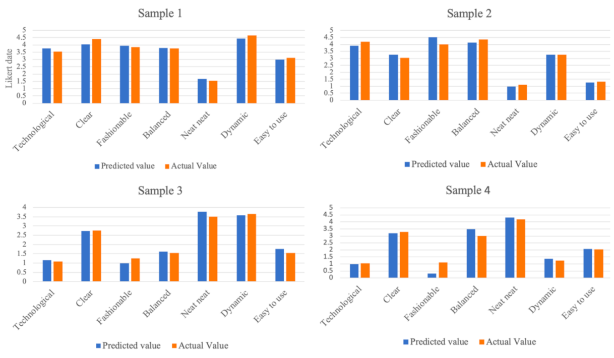 Symmetry 12 01722 g005