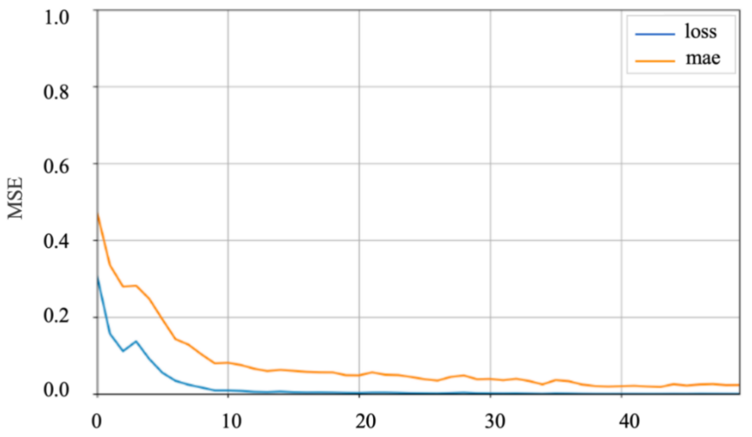 Symmetry 12 01722 g007